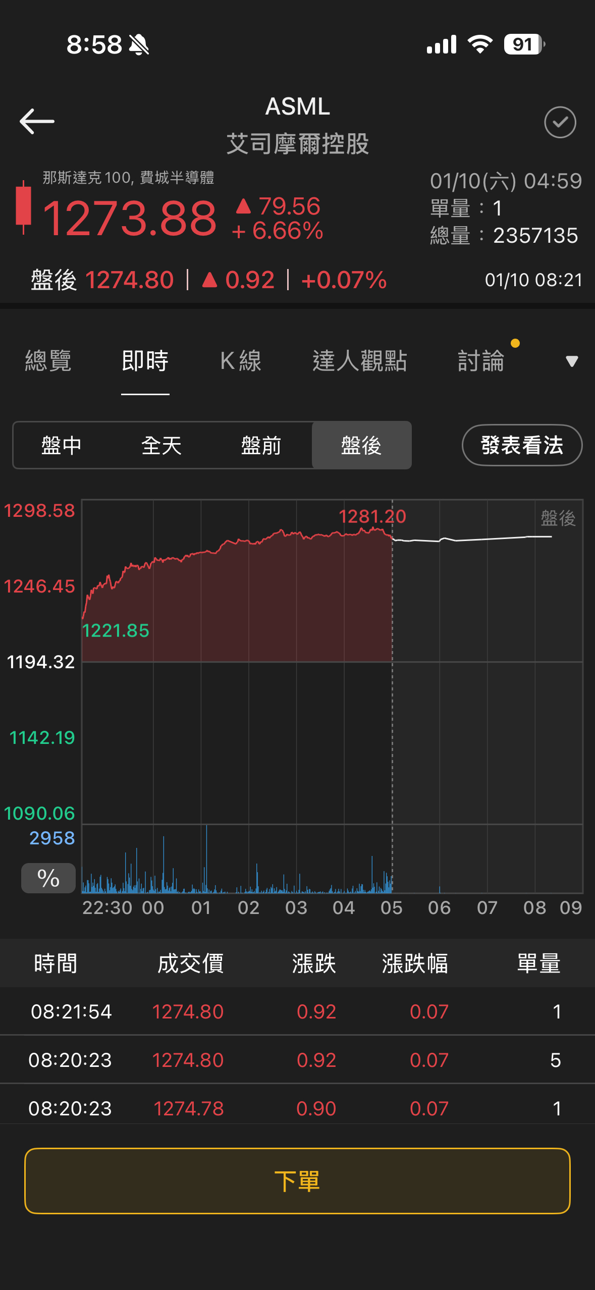ASML 艾司摩爾控股- 艾司摩爾持續穩定成長｜CMoney 股市爆料同學會