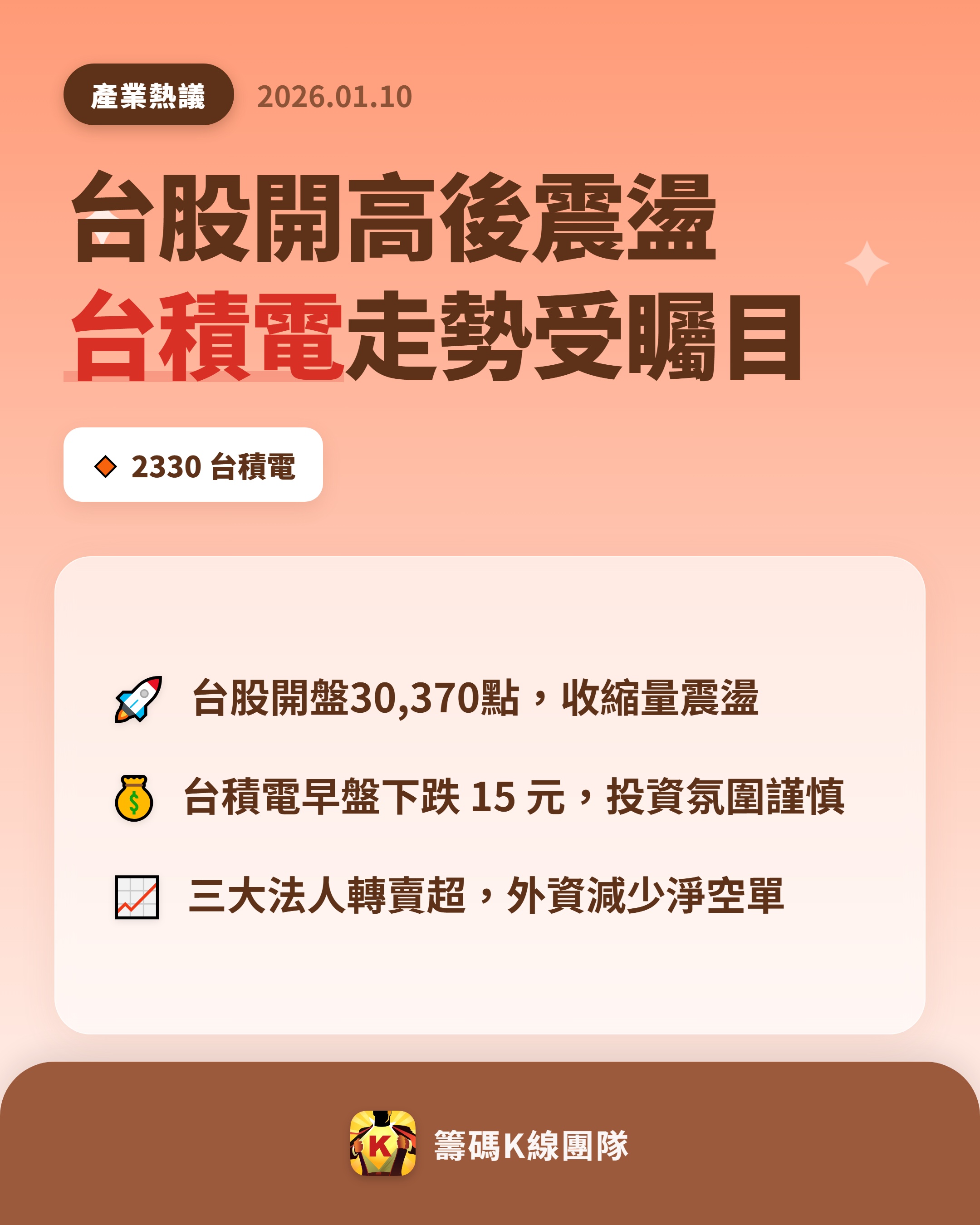 2330 台積電- 🔥 台股開高後震盪🔥 台股今日以30,370 點開...｜CMoney 股市爆料同學會