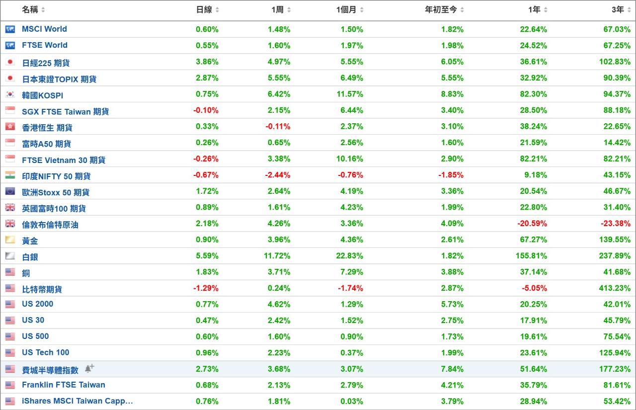 中信NASDAQ(009800)基本資料及股務資訊｜股市爆料同學會