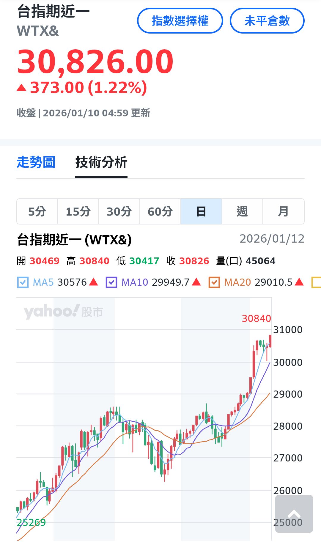 3491 昇達科- 美國勞工統計局公布，2025年12月季調後非農就業人口增加5...｜CMoney 股市爆料同學會