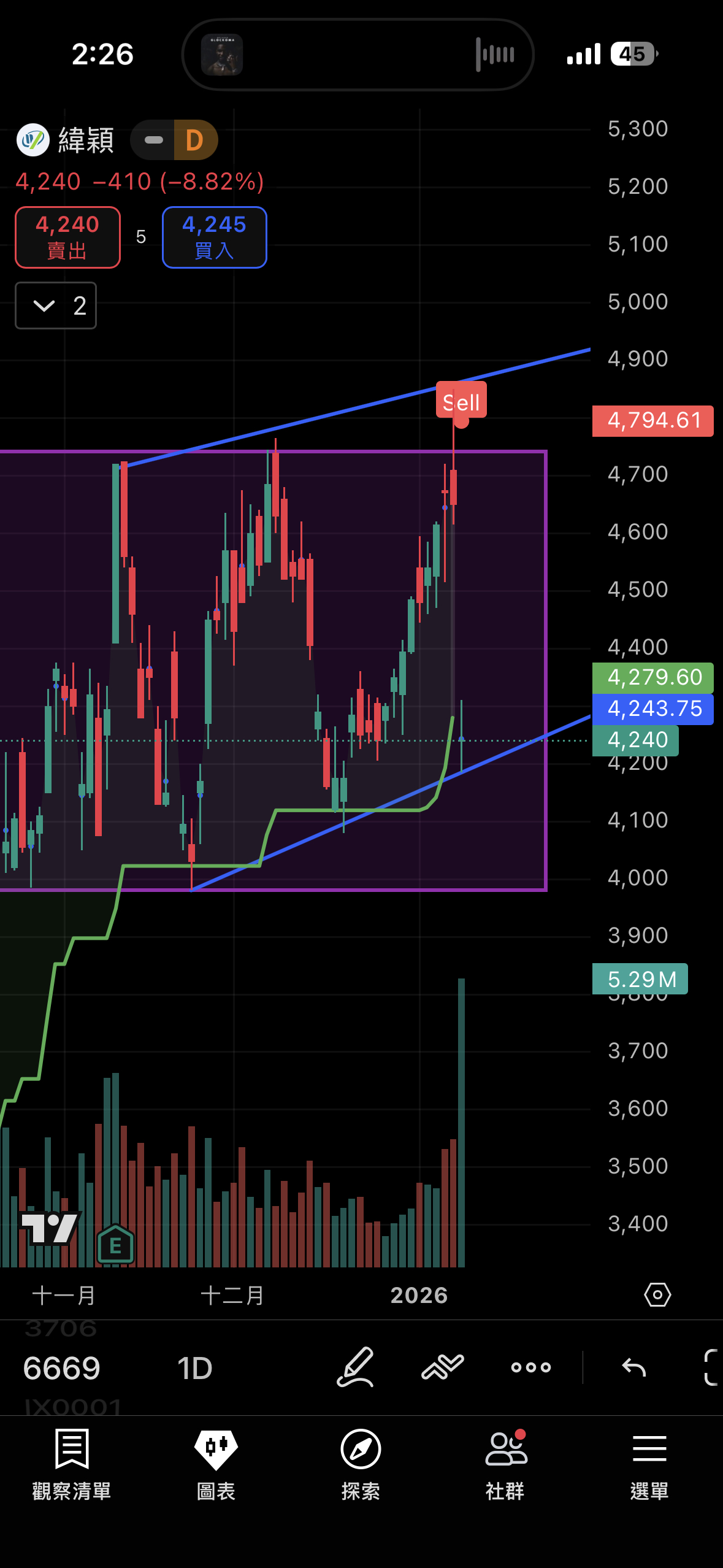 6669 緯穎- 緯穎6000｜CMoney 股市爆料同學會