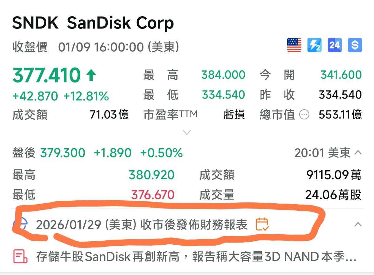 2408 南亞科- 這波處置感覺有高人介入。 閃迪1/29公布財報，這波台股記憶...｜CMoney 股市爆料同學會