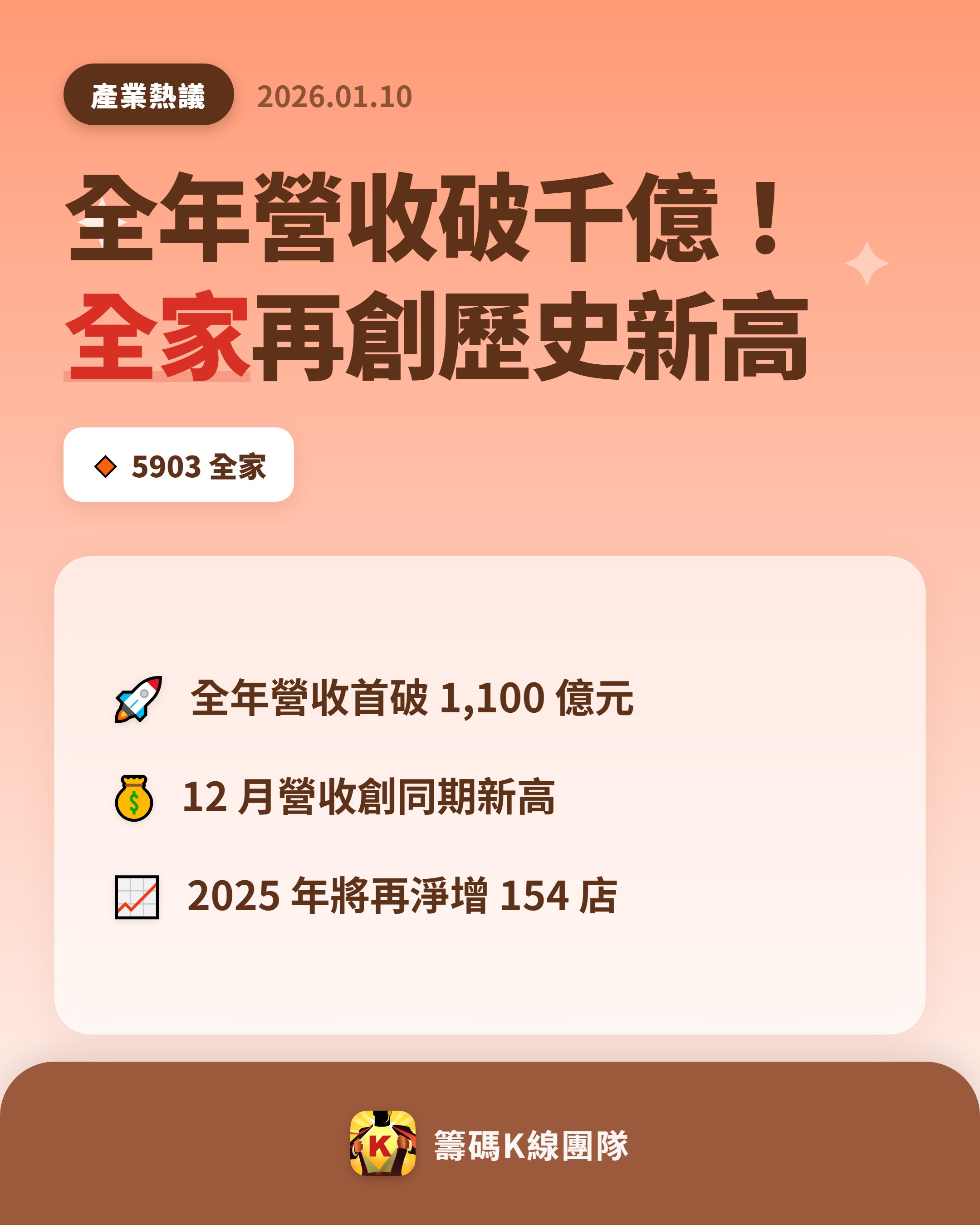 全家(5903)營收查詢｜月營收統計與YOY年增率圖表｜股市爆料同學會