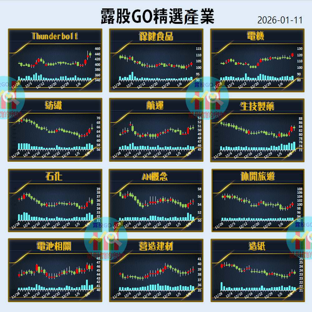 1/11 熱門細產業走勢圖｜CMoney 股市爆料同學會