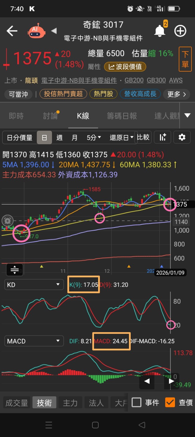 中信全球高股息(00963)融資融券與借券｜股市爆料同學會