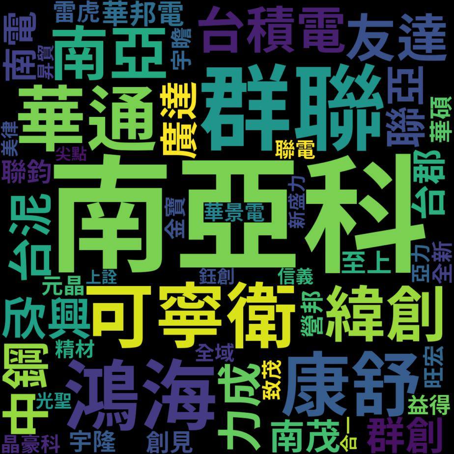 2330 台積電- 【2026-01-12】PTT 股票板盤中熱門TOP10 ...｜CMoney 股市爆料同學會