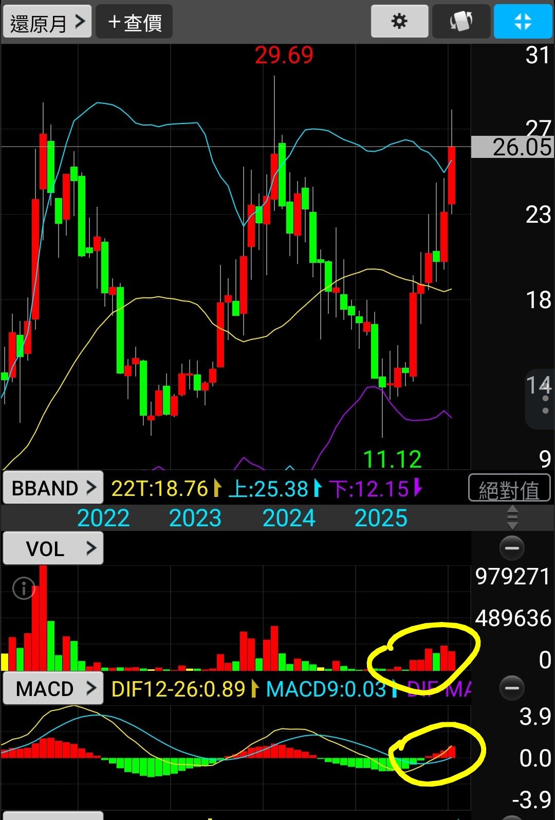 日线 周线 月线 设定 (99) 사진