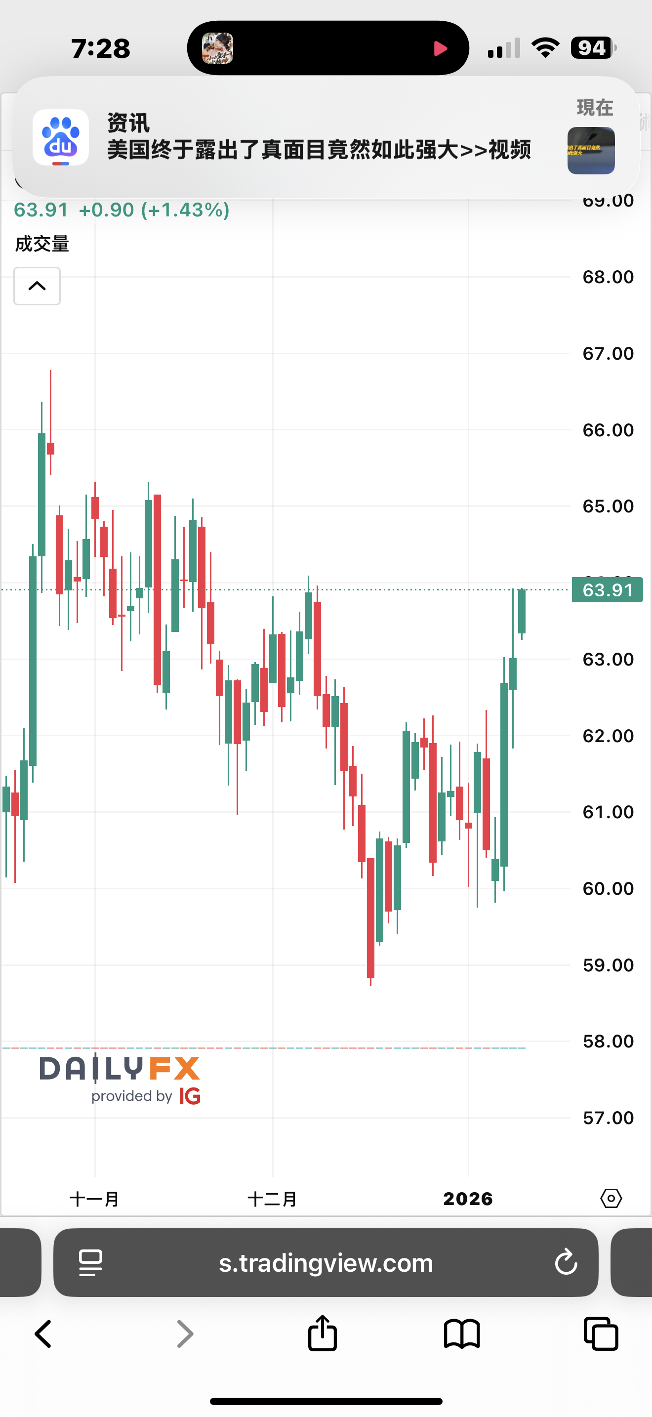 00673R 期元大S&P原油反1 - 布油趨勢極強我考慮是否暫停調整配比或是減少1/2調整量｜CMoney 股市爆料同學會