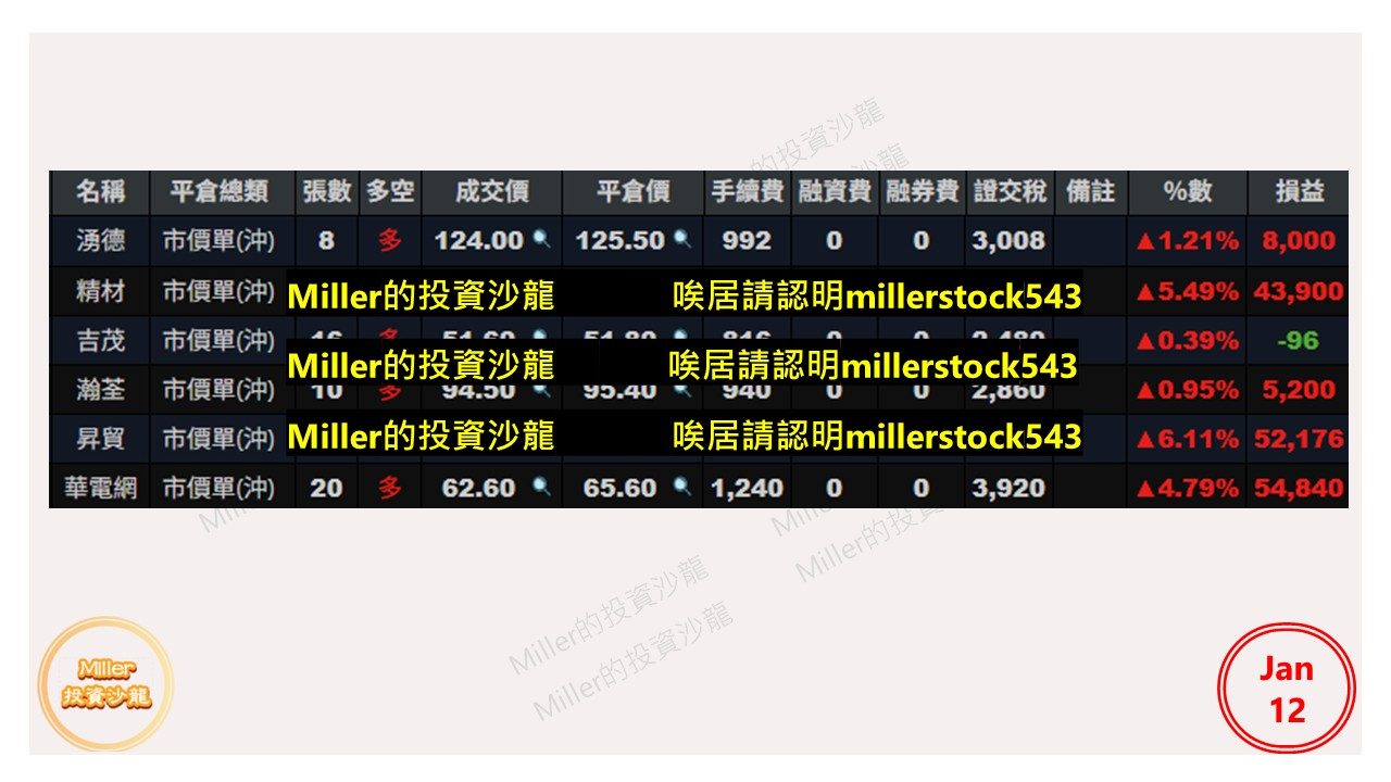 3374 精材- 受到周五美股大漲，今天台股持續創歷史新高週五就說啦，記憶體...｜CMoney 股市爆料同學會