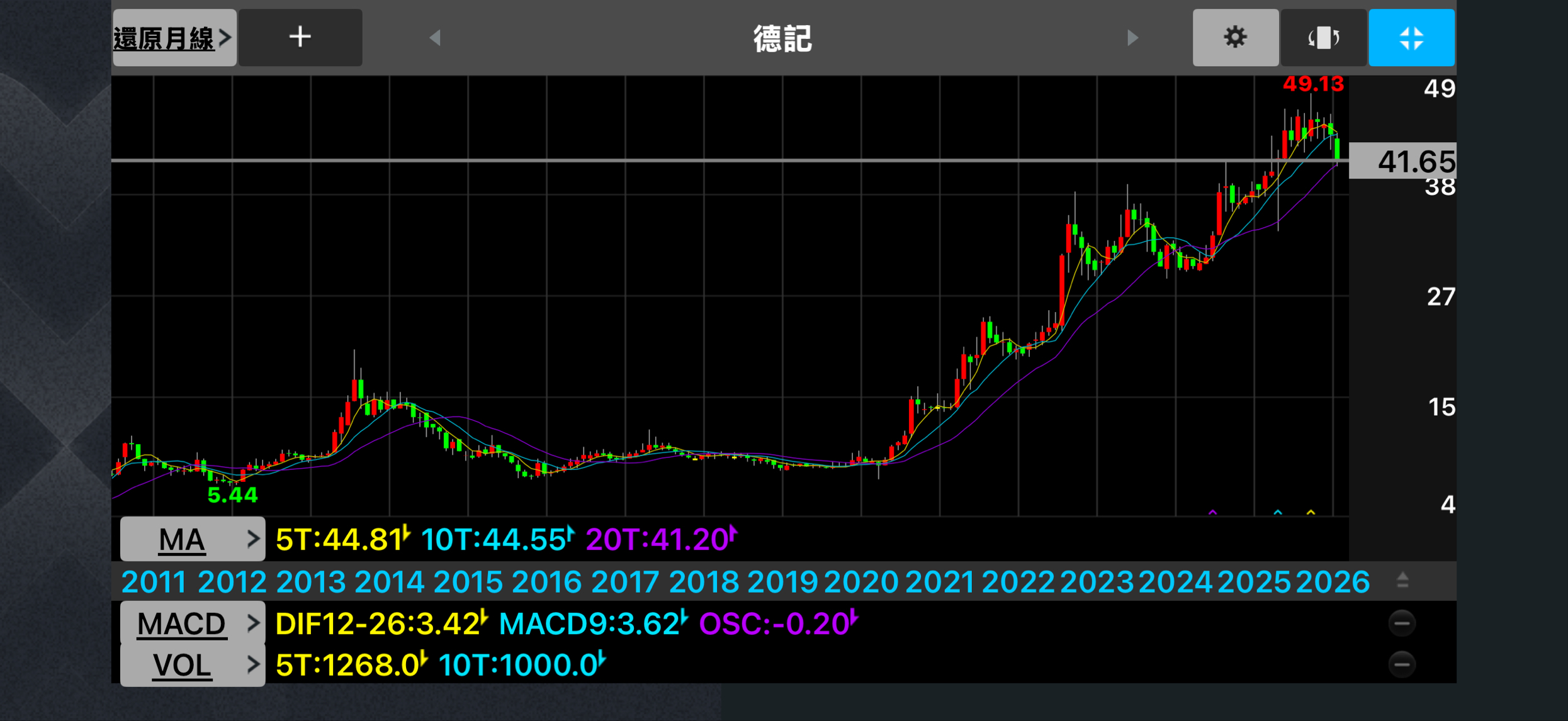 5902 德記- 穩穩賺就好2.3元｜CMoney 股市爆料同學會