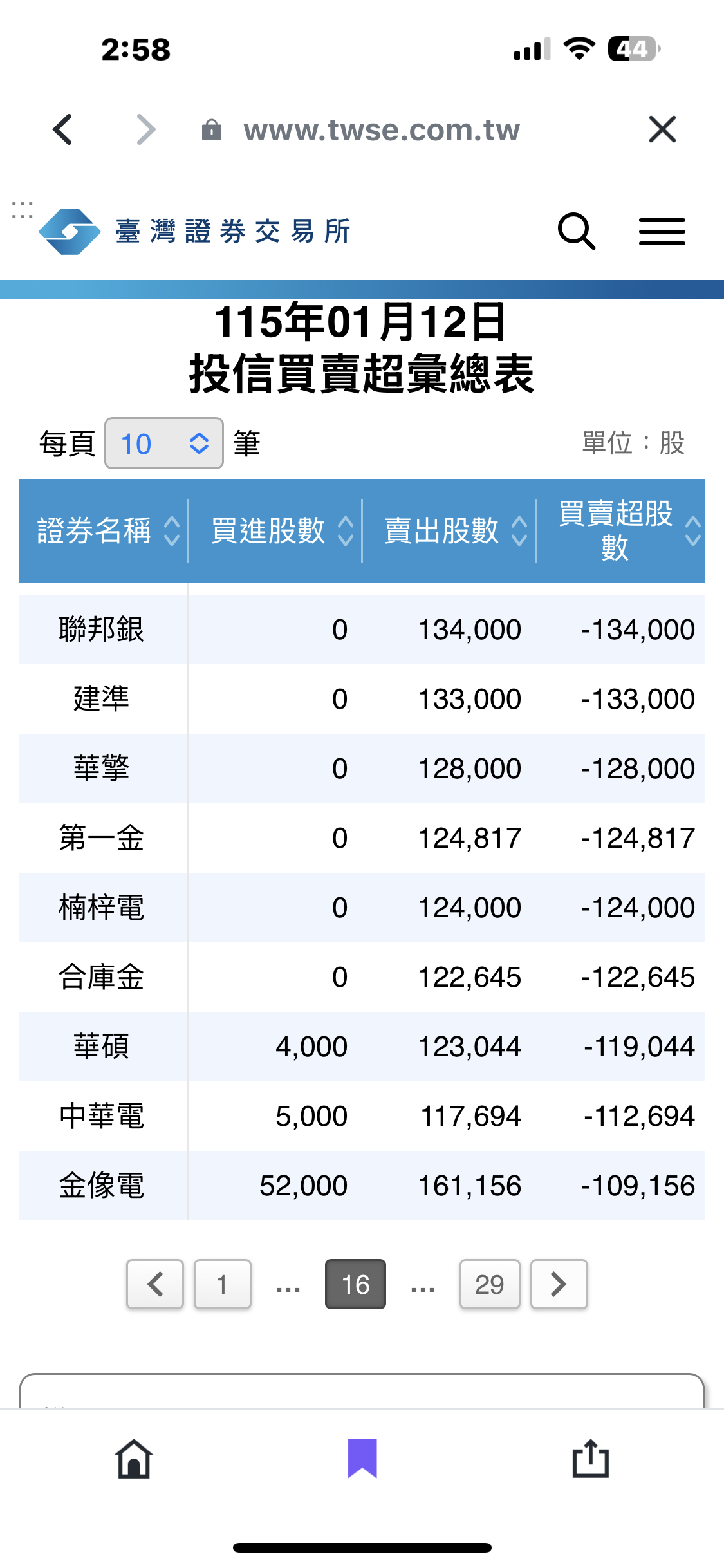 2357 華碩- 收最高546漲17元，收復5日10日均線，日KD黃金交叉😄...｜CMoney 股市爆料同學會
