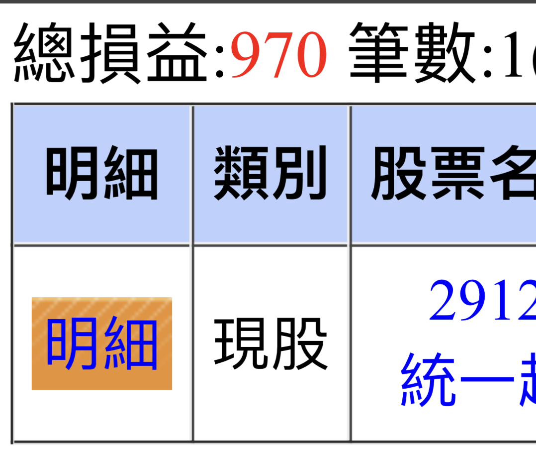 2912 統一超- 納入成份股2912統一超（970）｜CMoney 股市爆料同學會