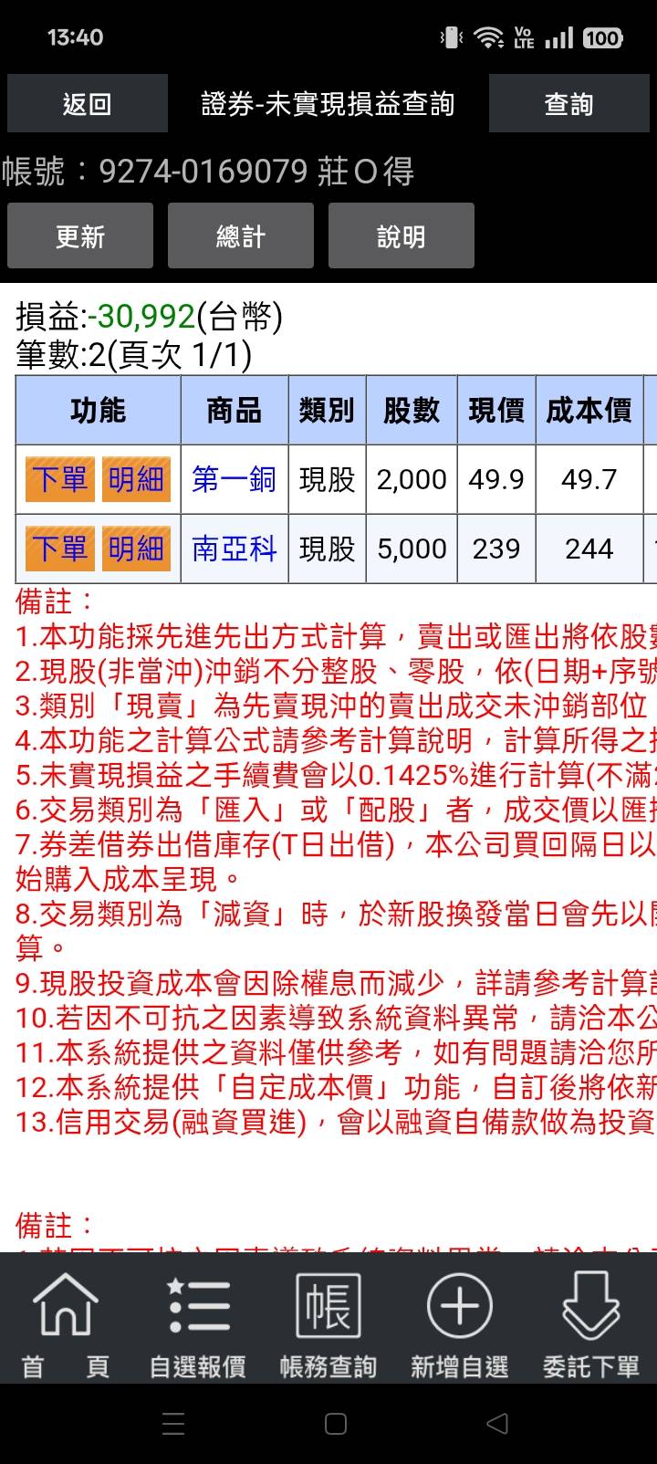 2330 台積電- 量縮必漲停爆量必大殺｜CMoney 股市爆料同學會