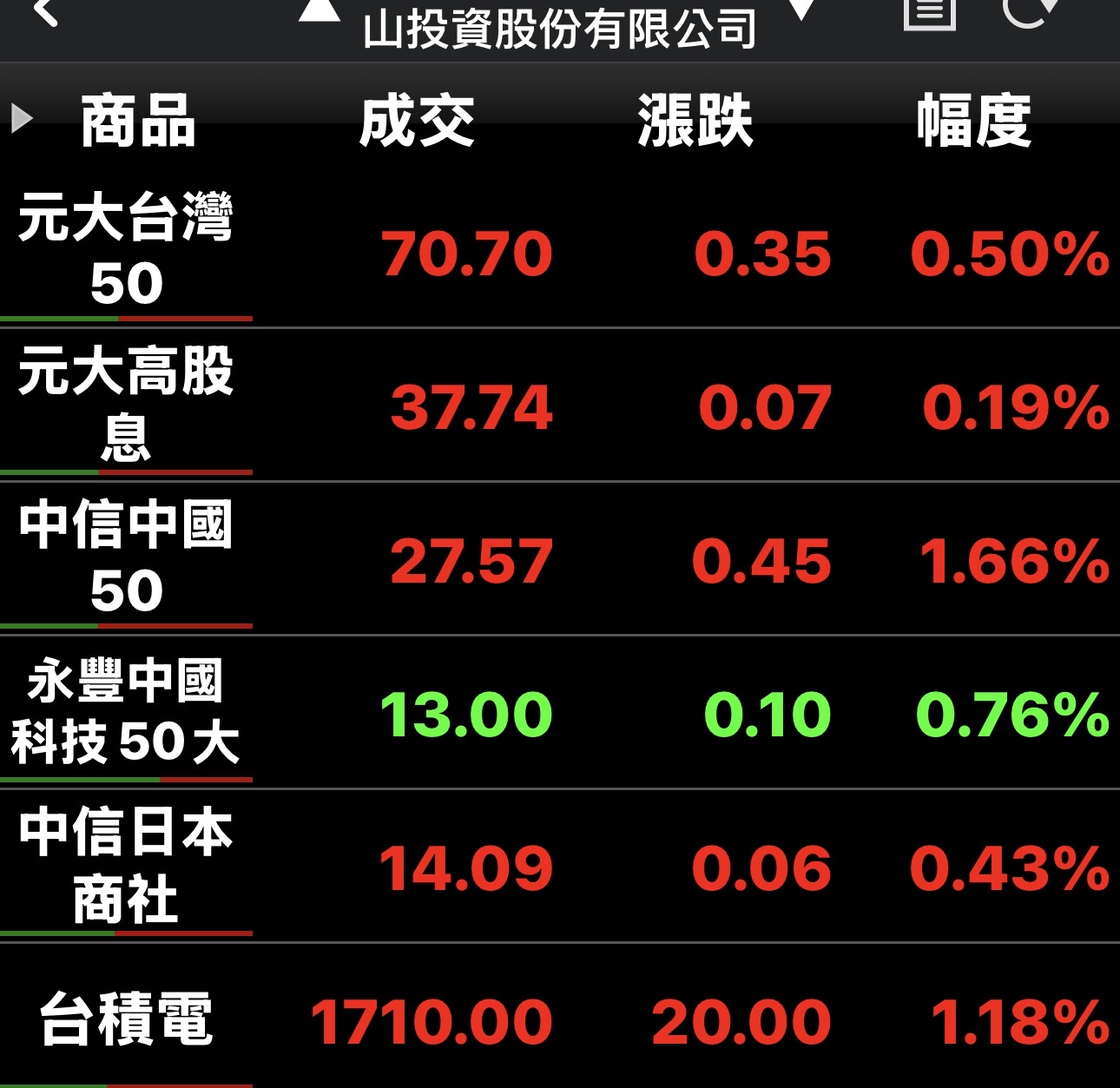 中信中國50(00752)外資、投信、自營與法人買賣超總表｜股市爆料同學會