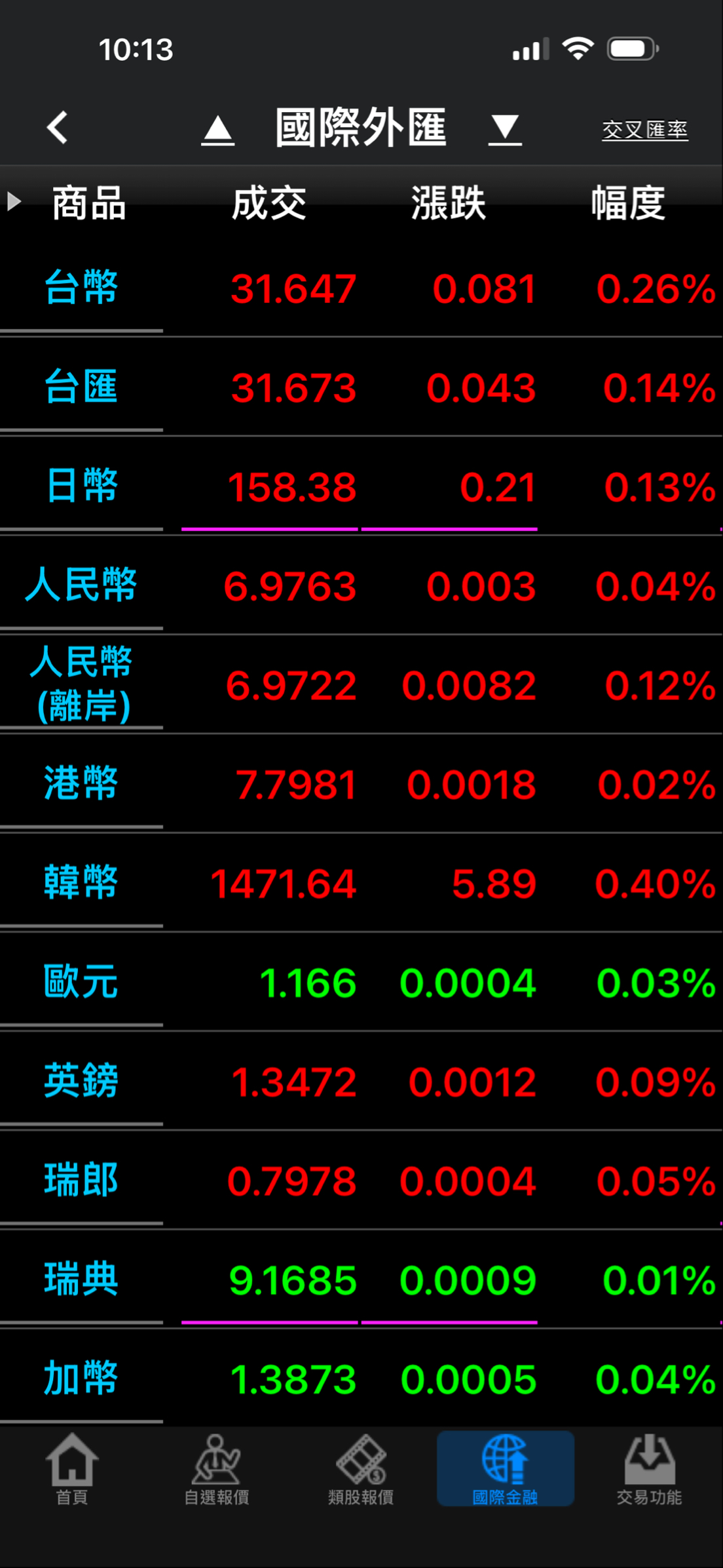 8299 群聯- 匯率｜CMoney 股市爆料同學會