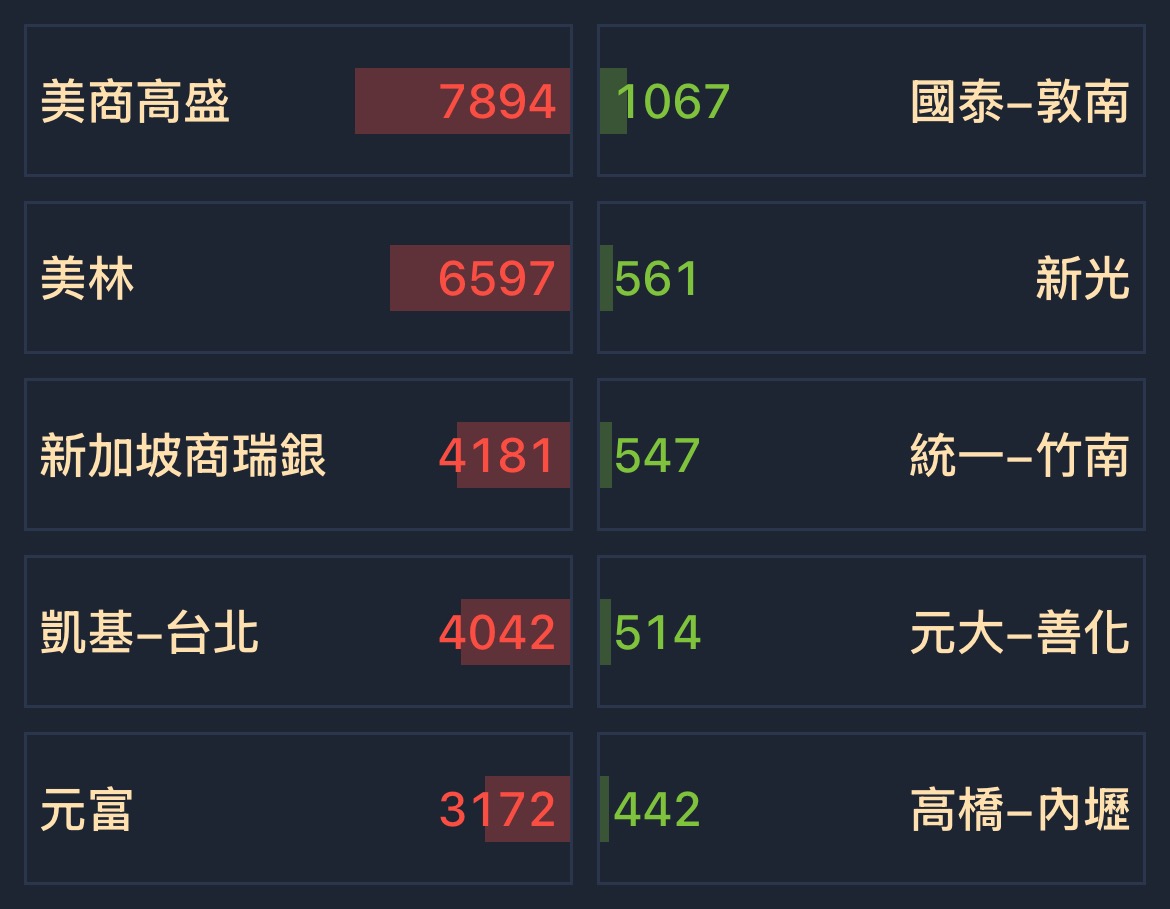 國巨 股票 一 張 多少 錢 (99) 사진