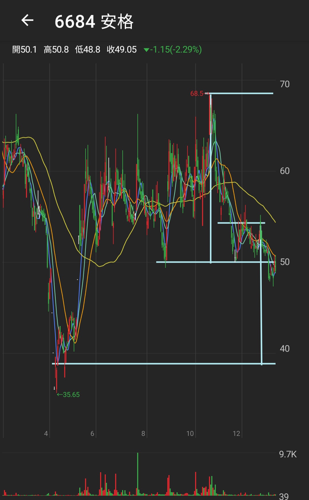 安格(6684)子公司與轉投資主要持股明細｜股市爆料同學會