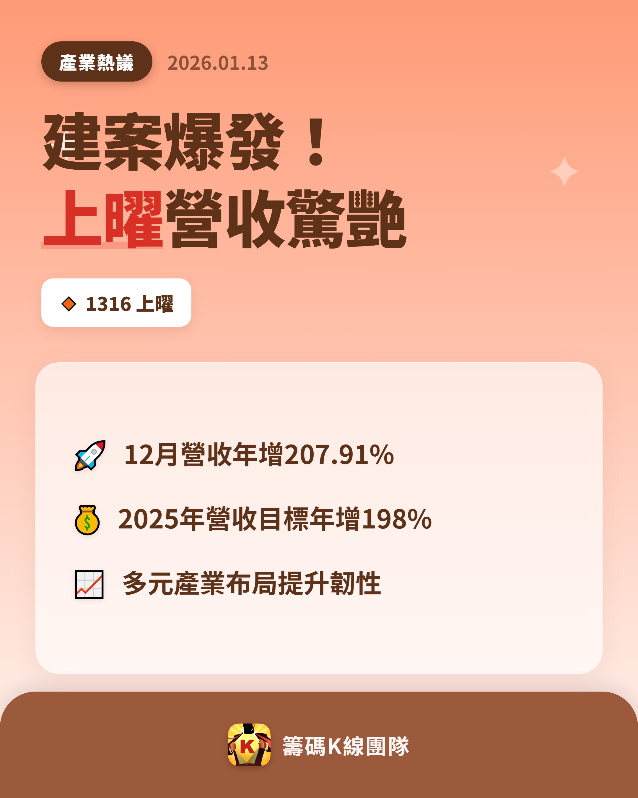 春江水暖是鴨先知| 熱門同學｜CMoney 股市爆料同學會