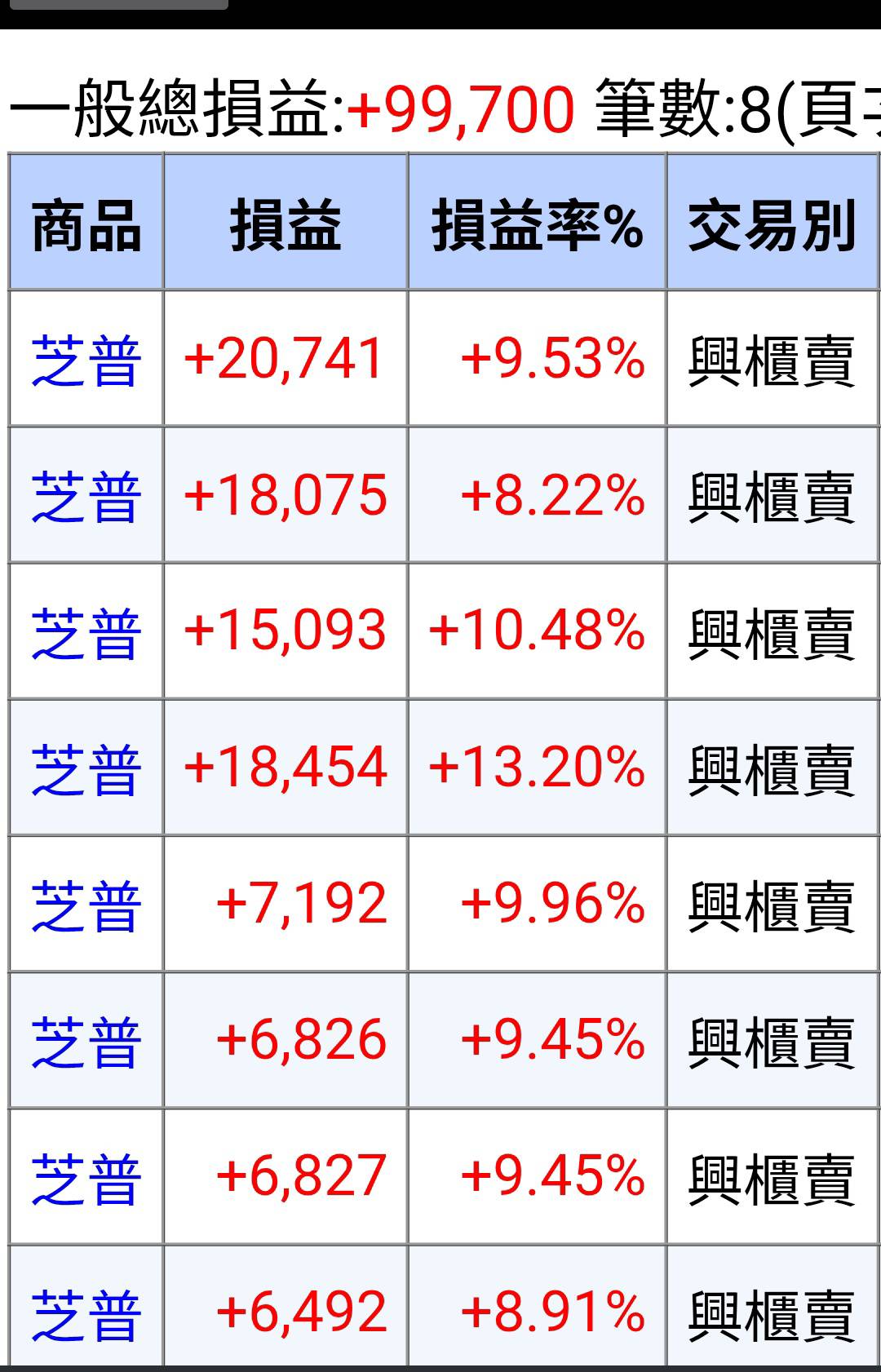 芝普(7858)基本資料及股務資訊｜股市爆料同學會