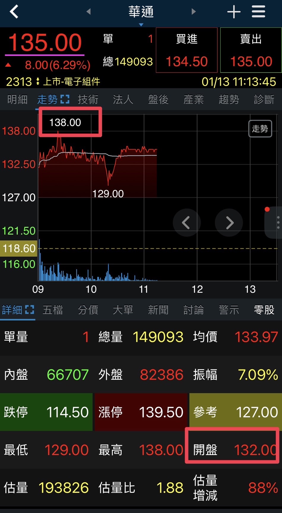 3105 穩懋- 生日公開的盤前影音當沖策略不知道大家有看懂嗎🤣｜CMoney 股市爆料同學會