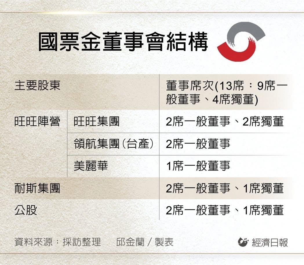 國票金(2889) 今日股價、行情討論｜股市爆料同學會