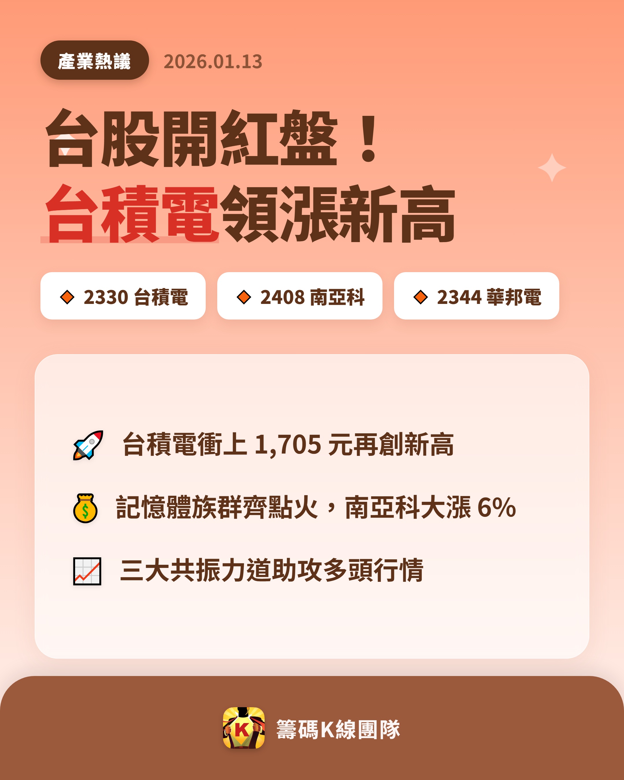 2330 台積電- 🔥 台股開紅盤「漲」聲響徹🔥 今天台股盤勢可以說是「...｜CMoney 股市爆料同學會