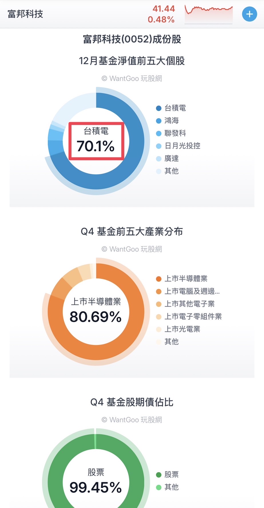 2330 台積電- 早安｜CMoney 股市爆料同學會