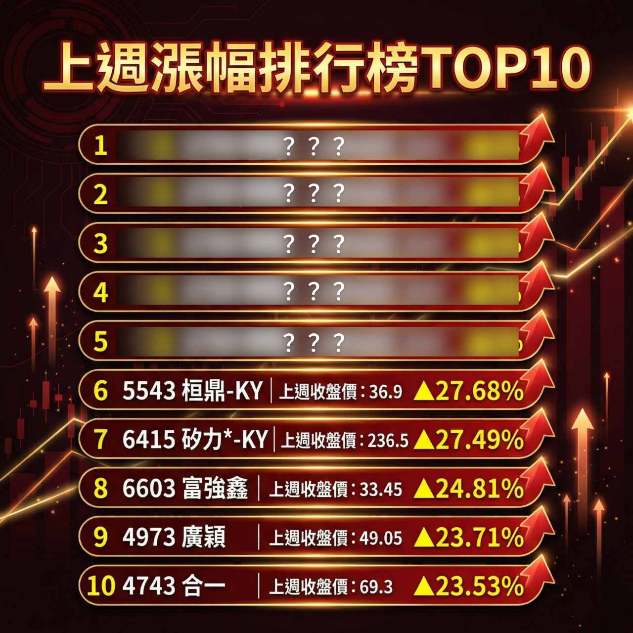 2303 聯電- 台股再創歷史新高「10檔強勢股」搶先看👉 https:/...｜CMoney 股市爆料同學會