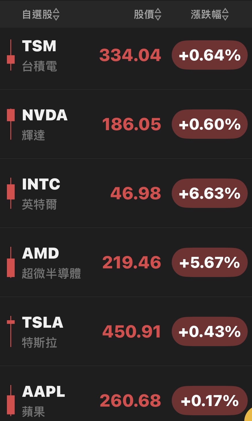 2330 台積電- 美股+台股低位階標的🏖️｜CMoney 股市爆料同學會