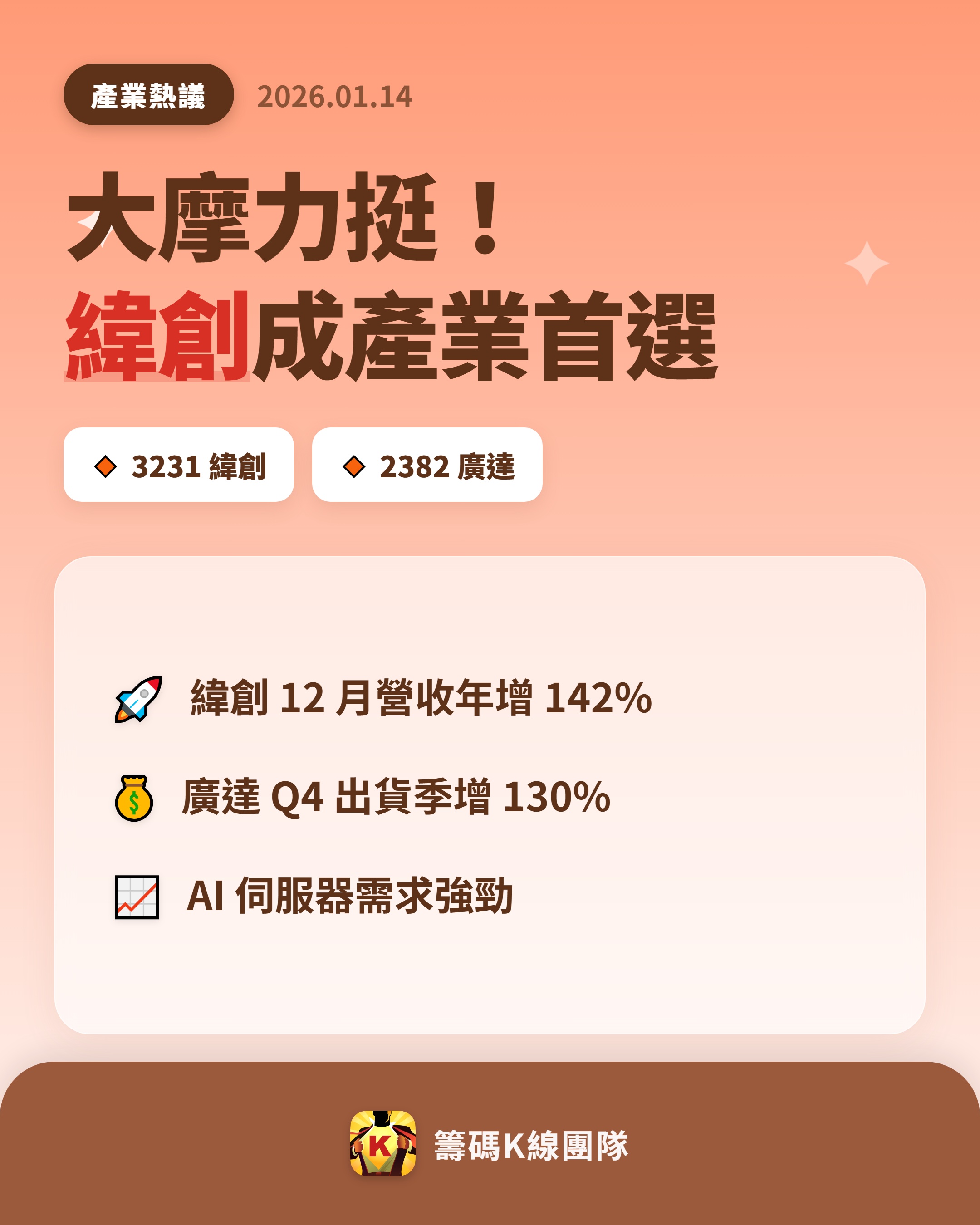 3231 緯創 - 🔥 緯創、廣達出貨旺 大摩看好 🔥 近期電子代工大廠亮...|CMoney 股市爆料同學會
