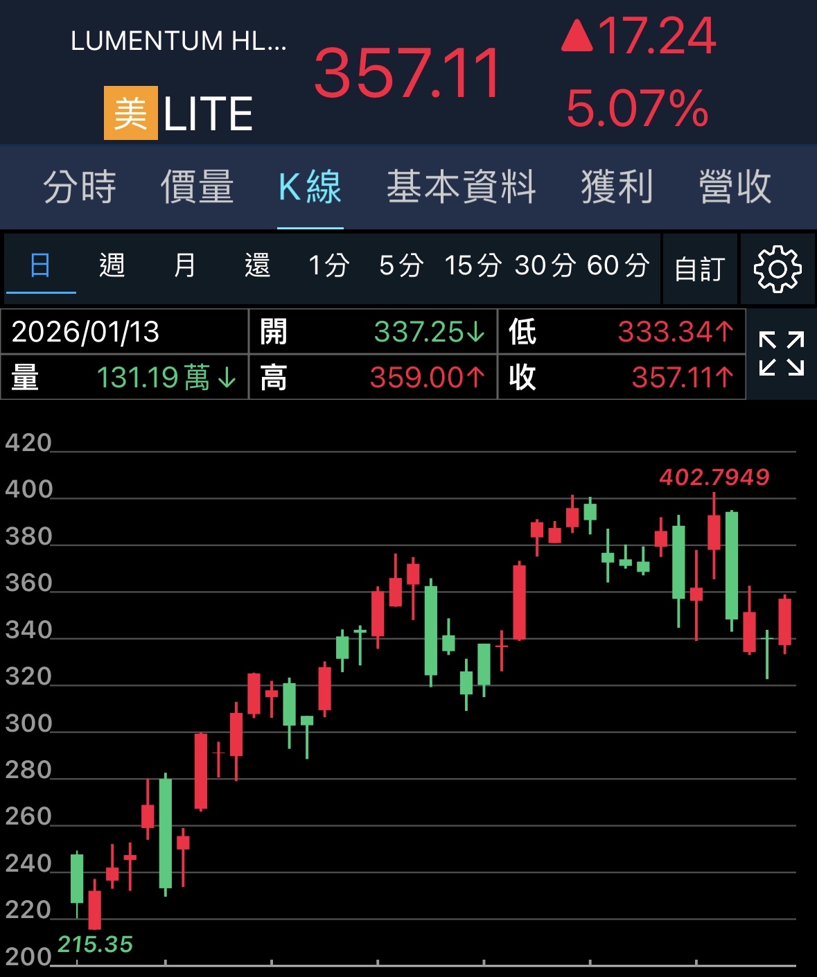 LITE/Lumentum - 財務報表-資產負債表與股東權益｜股市爆料同學會
