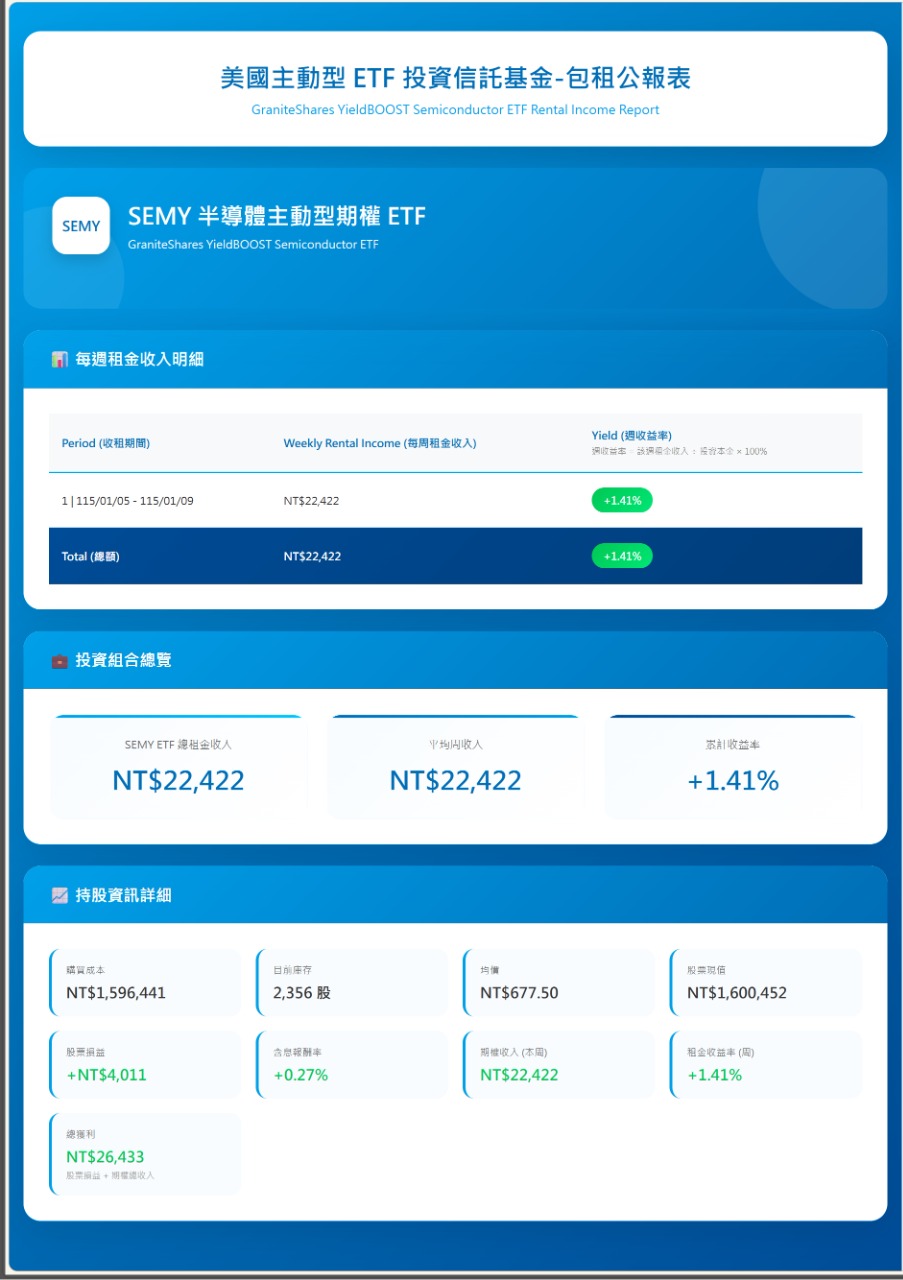 SEMY GraniteShares YieldBOOST Semiconductor ETF - 115/1/14投資美國半導體ETF基金-包租公報表.｜CMoney  股市爆料同學會