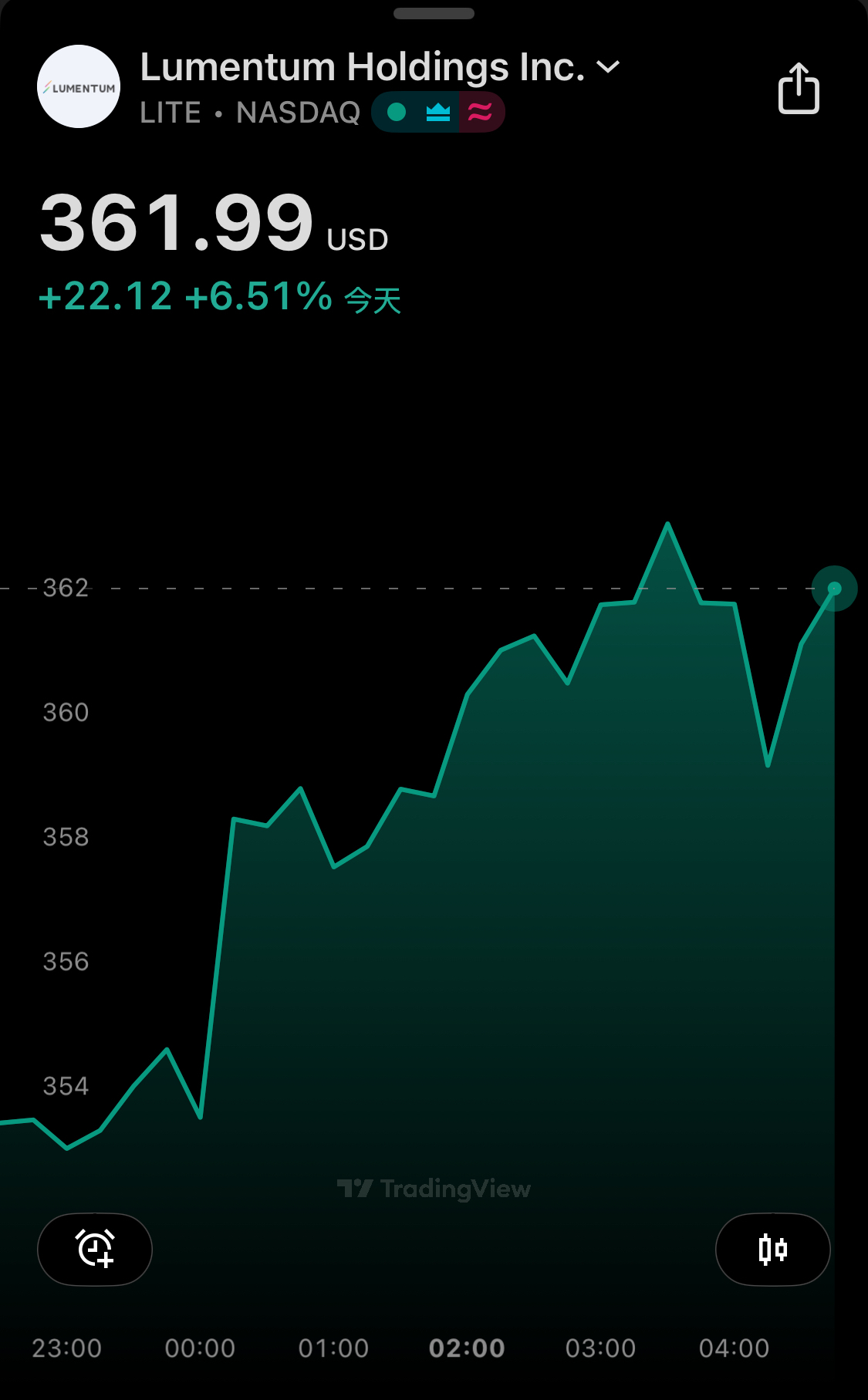 4971 IET-KY - 美股光通訊股噴出7%｜CMoney 股市爆料同學會