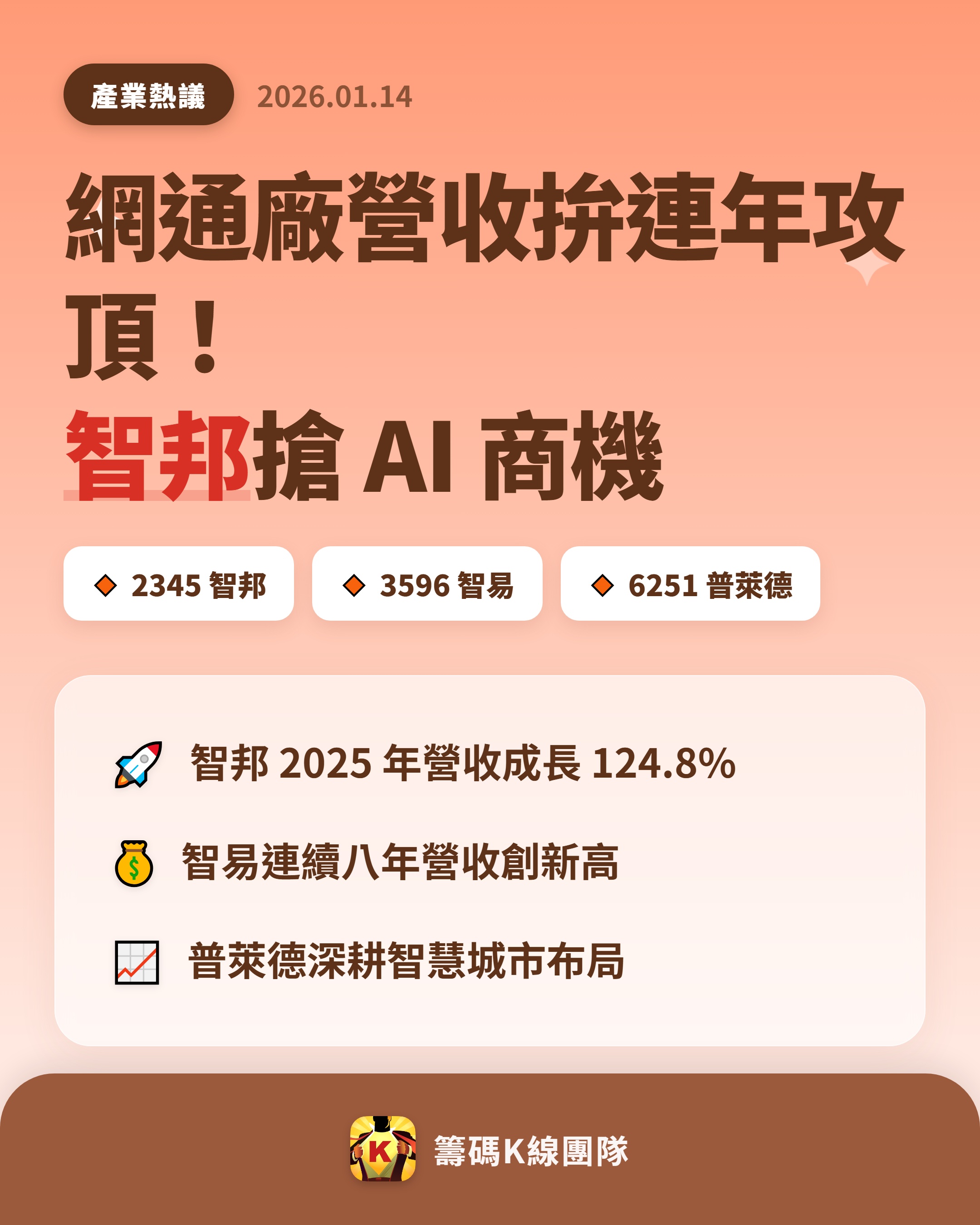 2345 智邦- 🔥 網通產業新戰場！🔥 網通族群在全球需求升溫下，20...｜CMoney 股市爆料同學會
