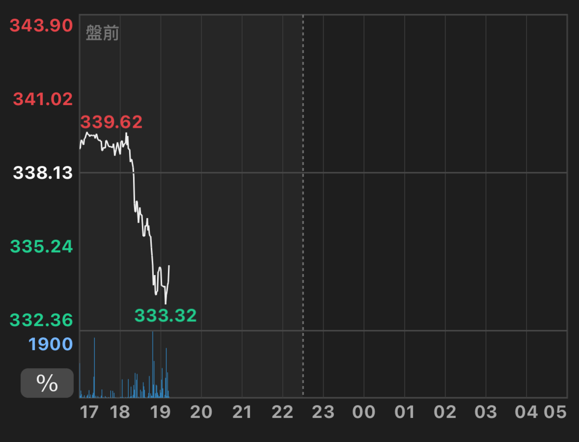 MU 美光科技- 這盤前是怎麼了😱😱😱｜CMoney 股市爆料同學會