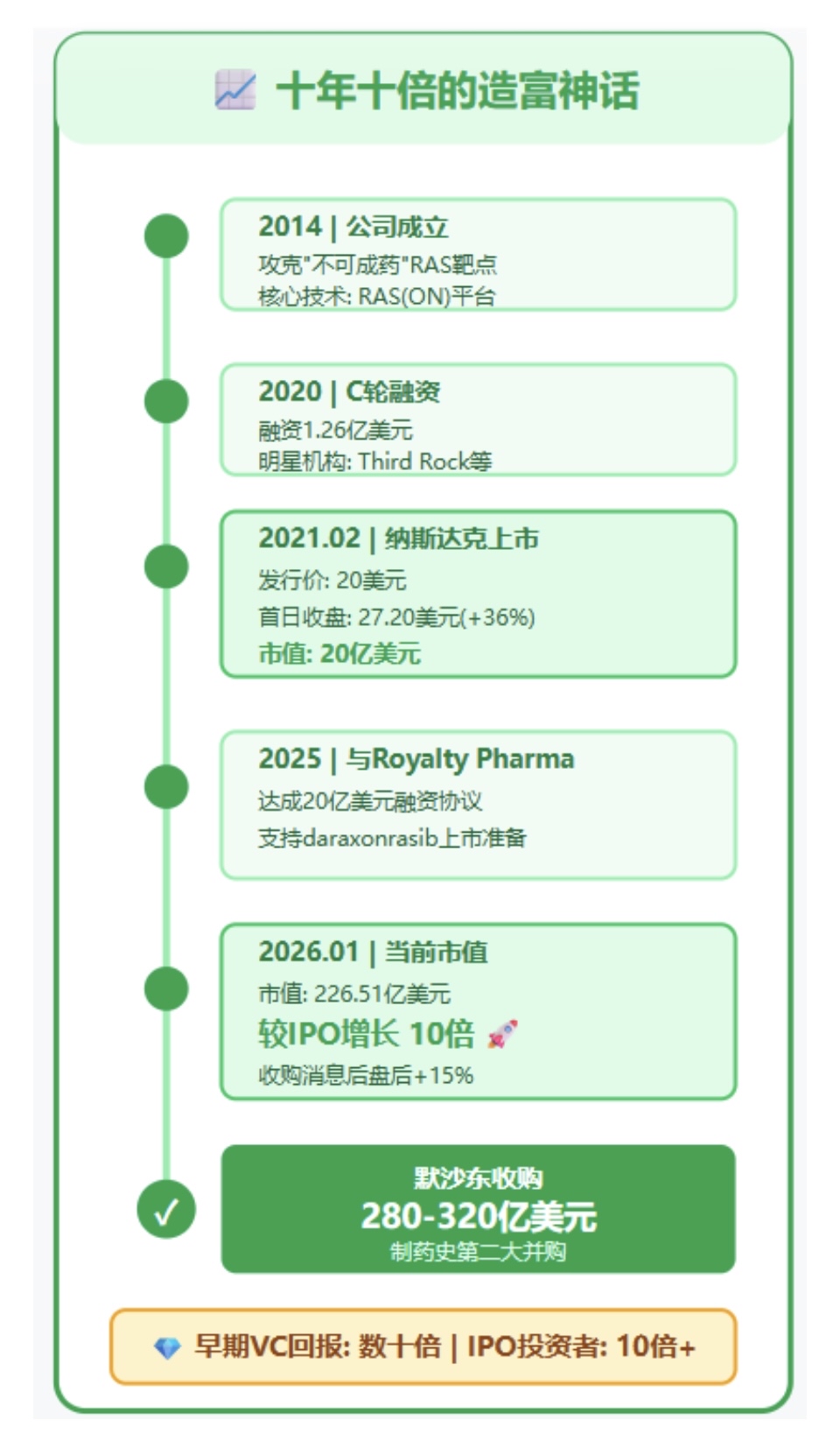6589 台康生技- 乳癌，曾經是製藥工業最穩定的金礦。 HER2 標靶、免疫療法...｜CMoney 股市爆料同學會