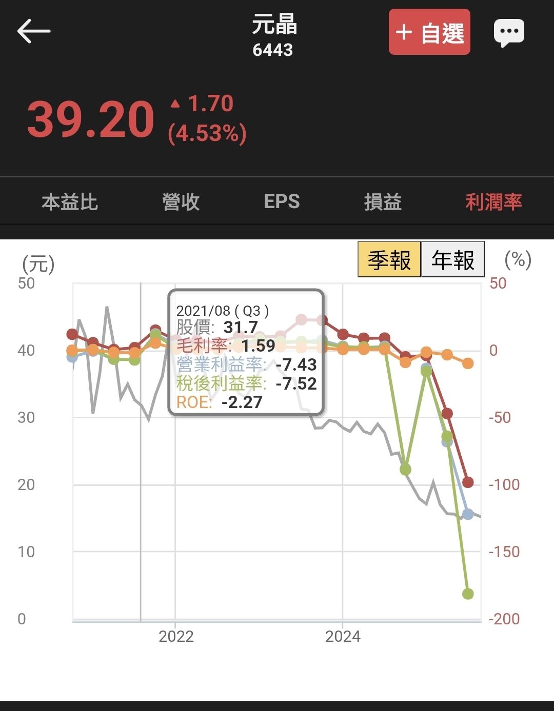 3481 群創- 如果看元晶做股票那體質好的群創真的是便宜到哭但是...｜CMoney 股市爆料同學會