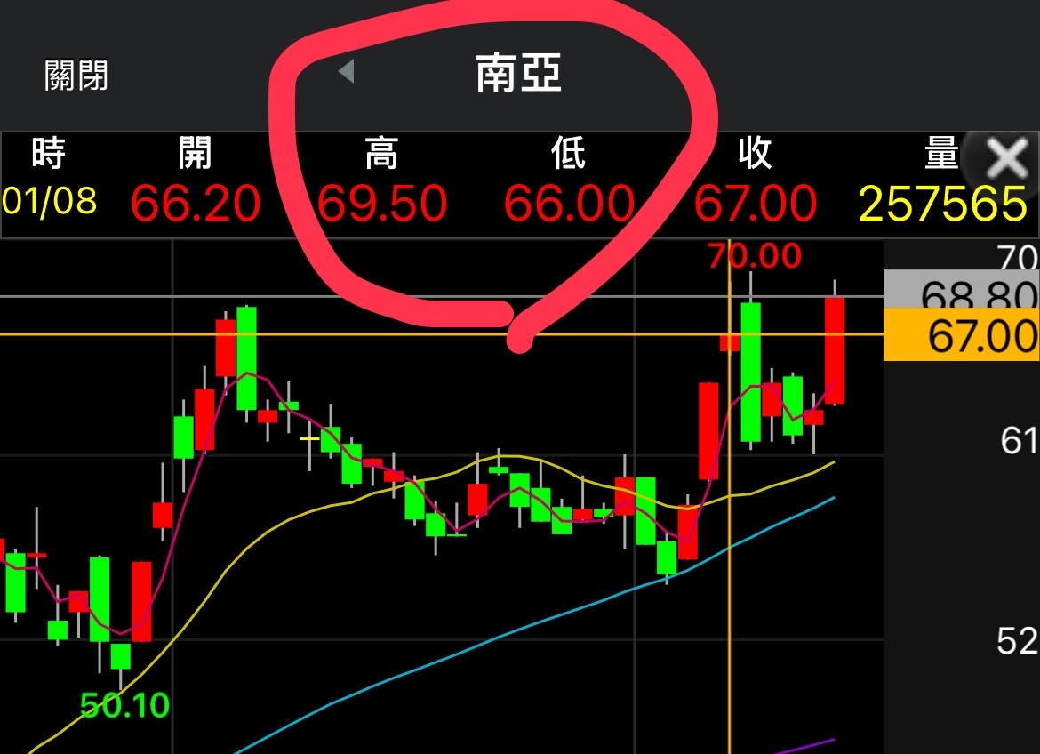 1303 南亞- 給有追蹤我的一些操盤觀念，哪怕看好「股票」估值。 自己如果...｜CMoney 股市爆料同學會