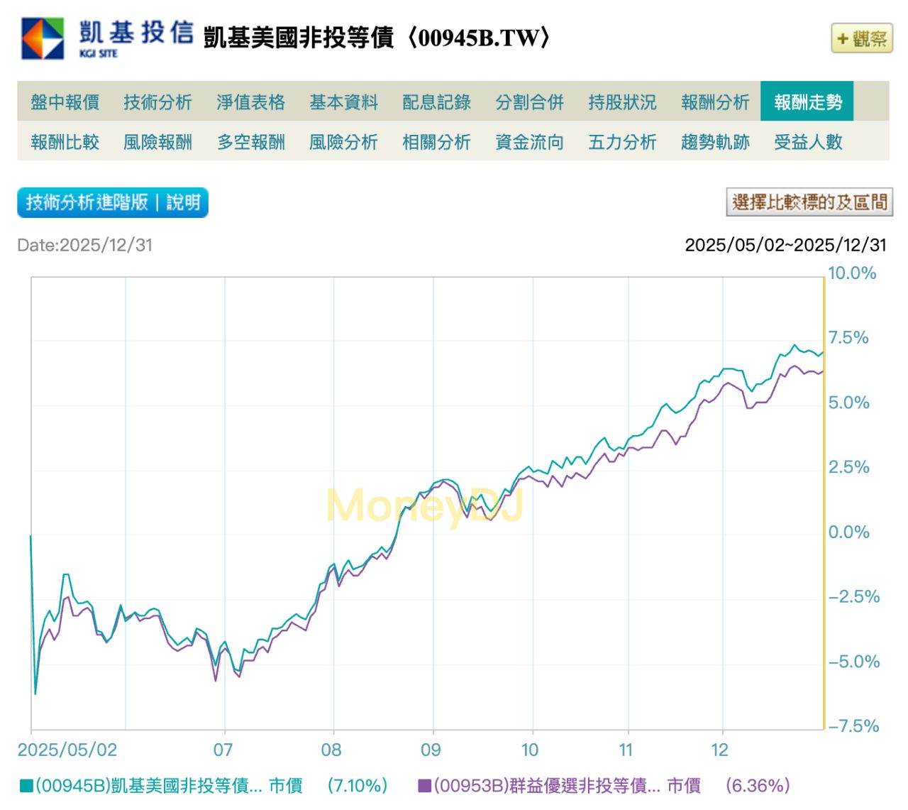 凯基 股票 质押 (99) 사진
