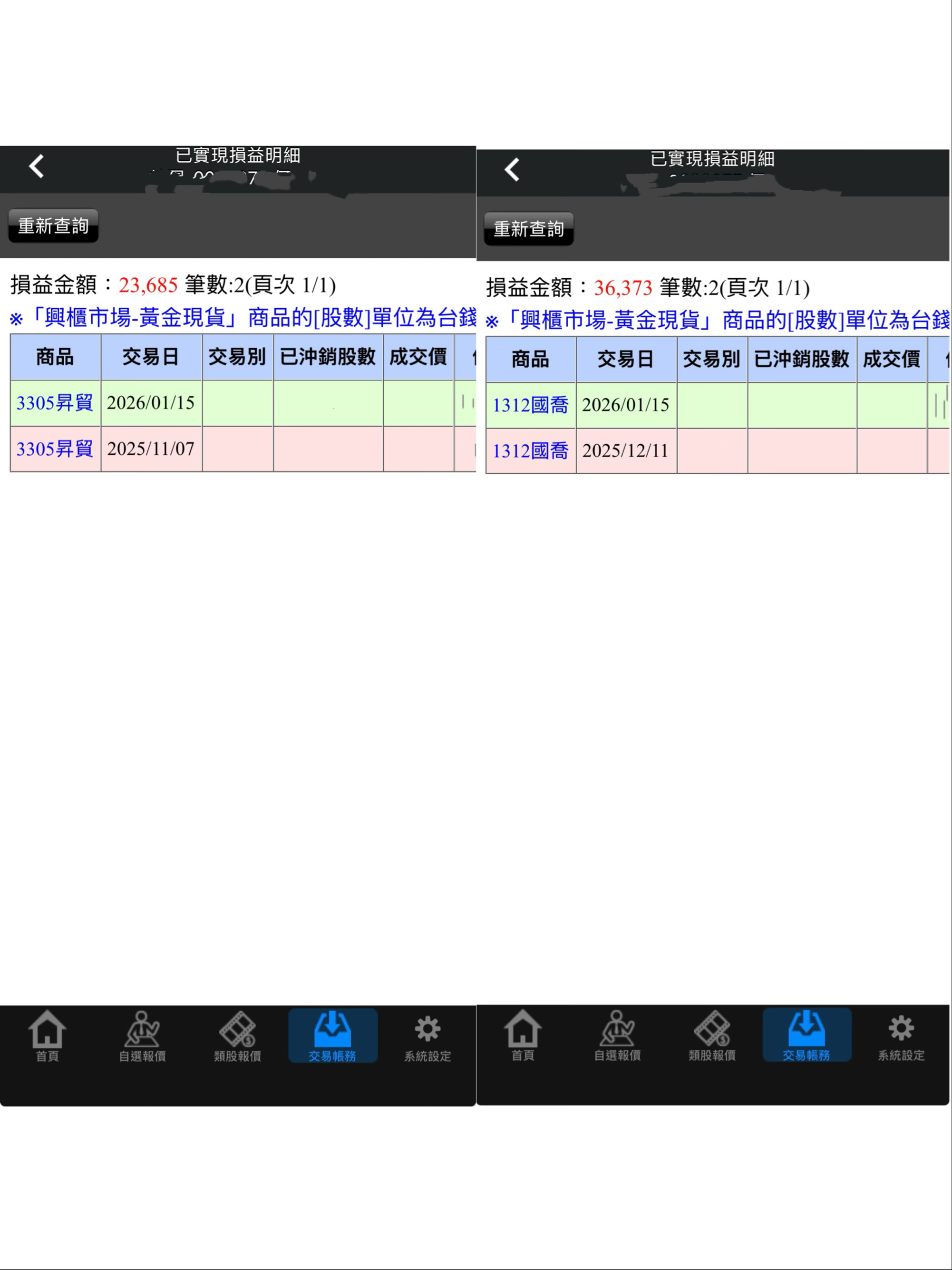 3305 昇貿- 低調｜CMoney 股市爆料同學會