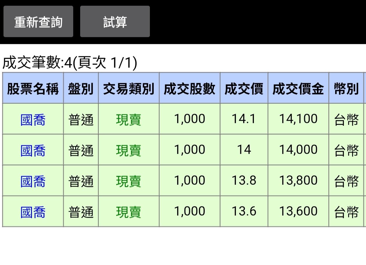 1312 國喬- 前幾天漲停出了2張，今天再出4張，一樣有出在漲停價的📈 舒...｜CMoney 股市爆料同學會