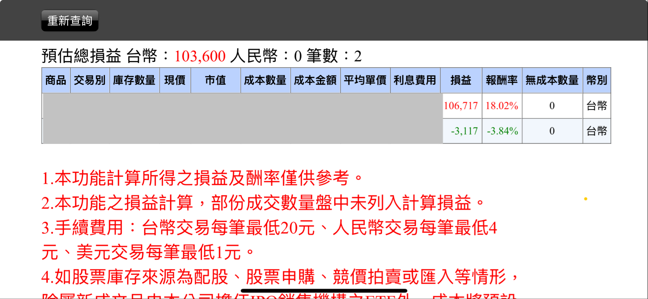 2330 台積電- 收盤大於30898。若點位維持31000以下就不能再看多。｜CMoney 股市爆料同學會
