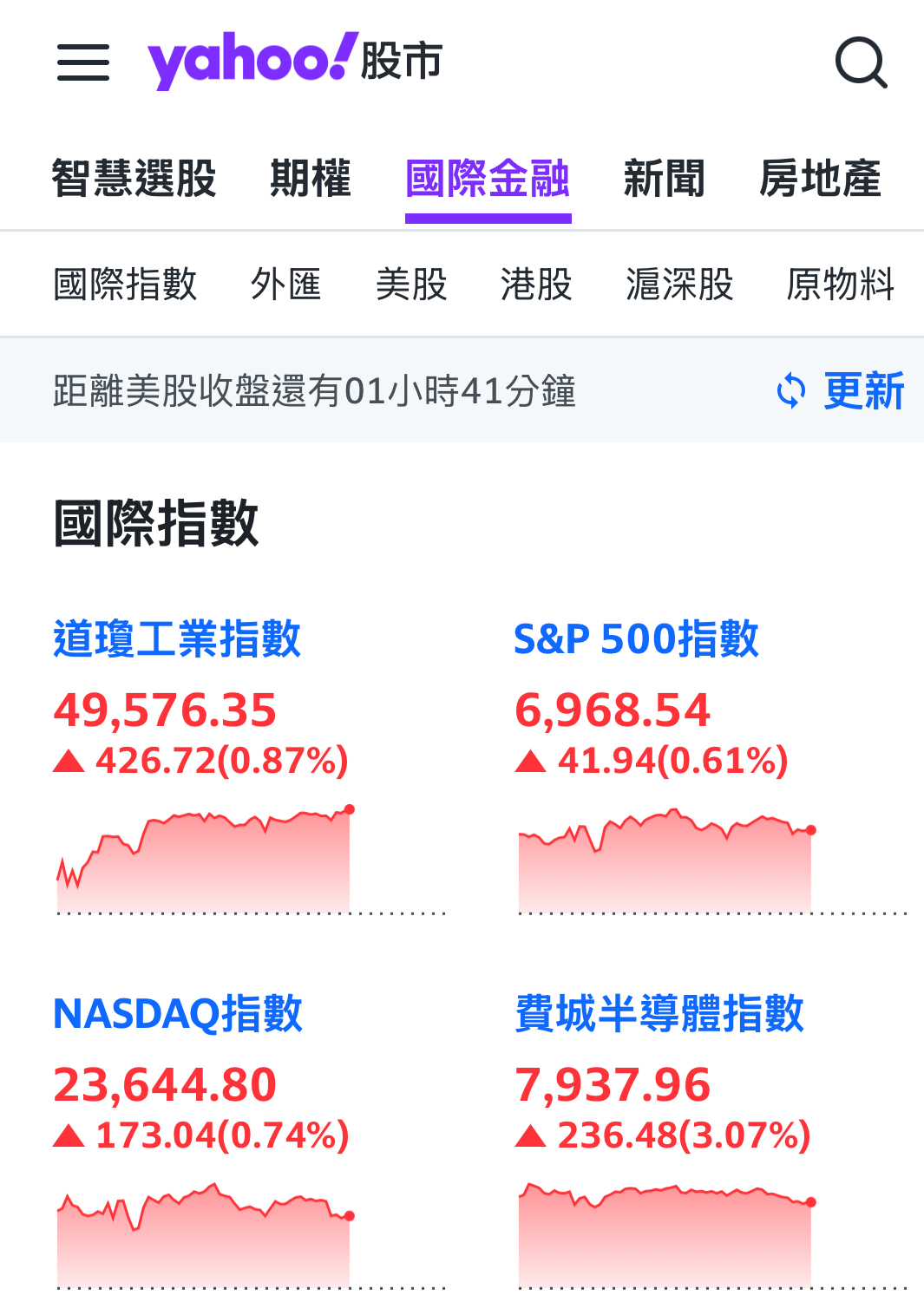 2330 台積電- 美股財經｜CMoney 股市爆料同學會