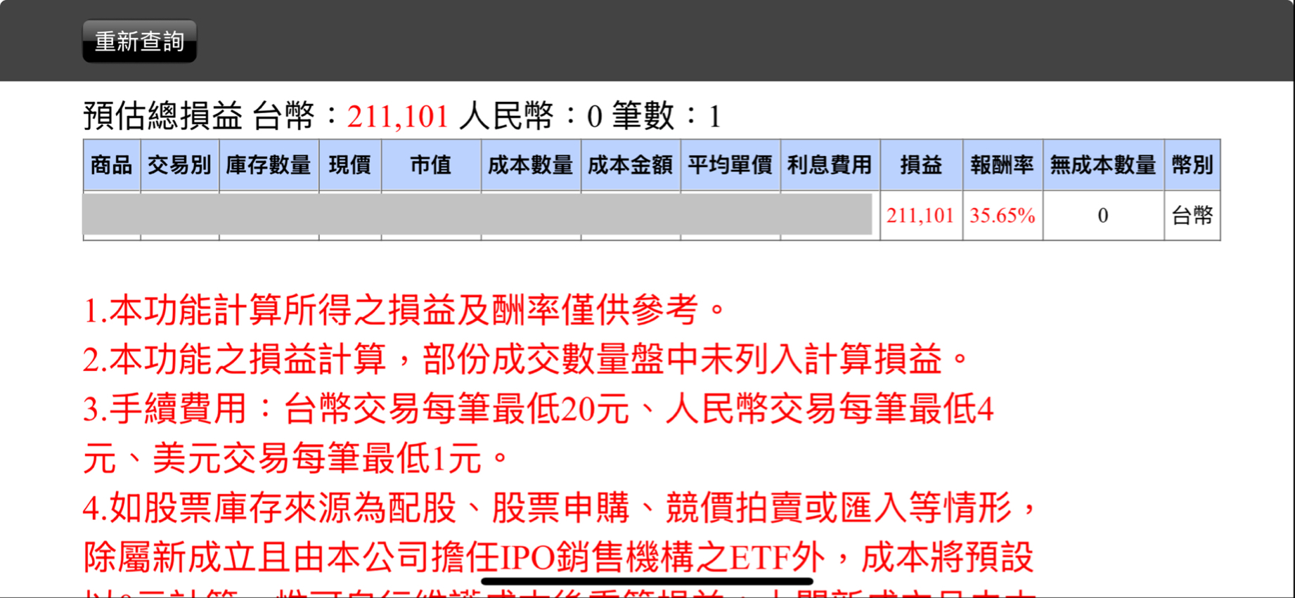 2330 台積電- 還好急殺還有套到空方。所以才能拉到相對高點。目前未實現損益｜CMoney 股市爆料同學會