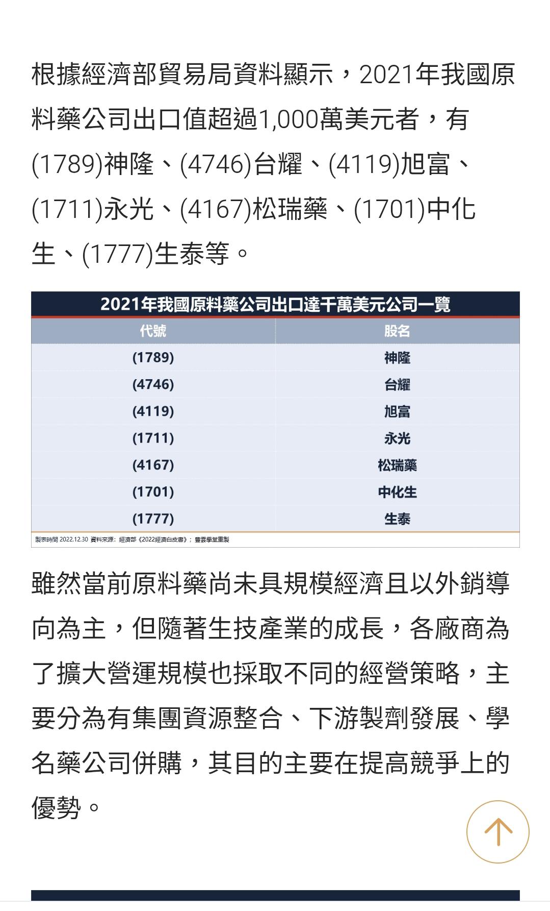 中化生(1762) 今日股價、行情討論｜股市爆料同學會