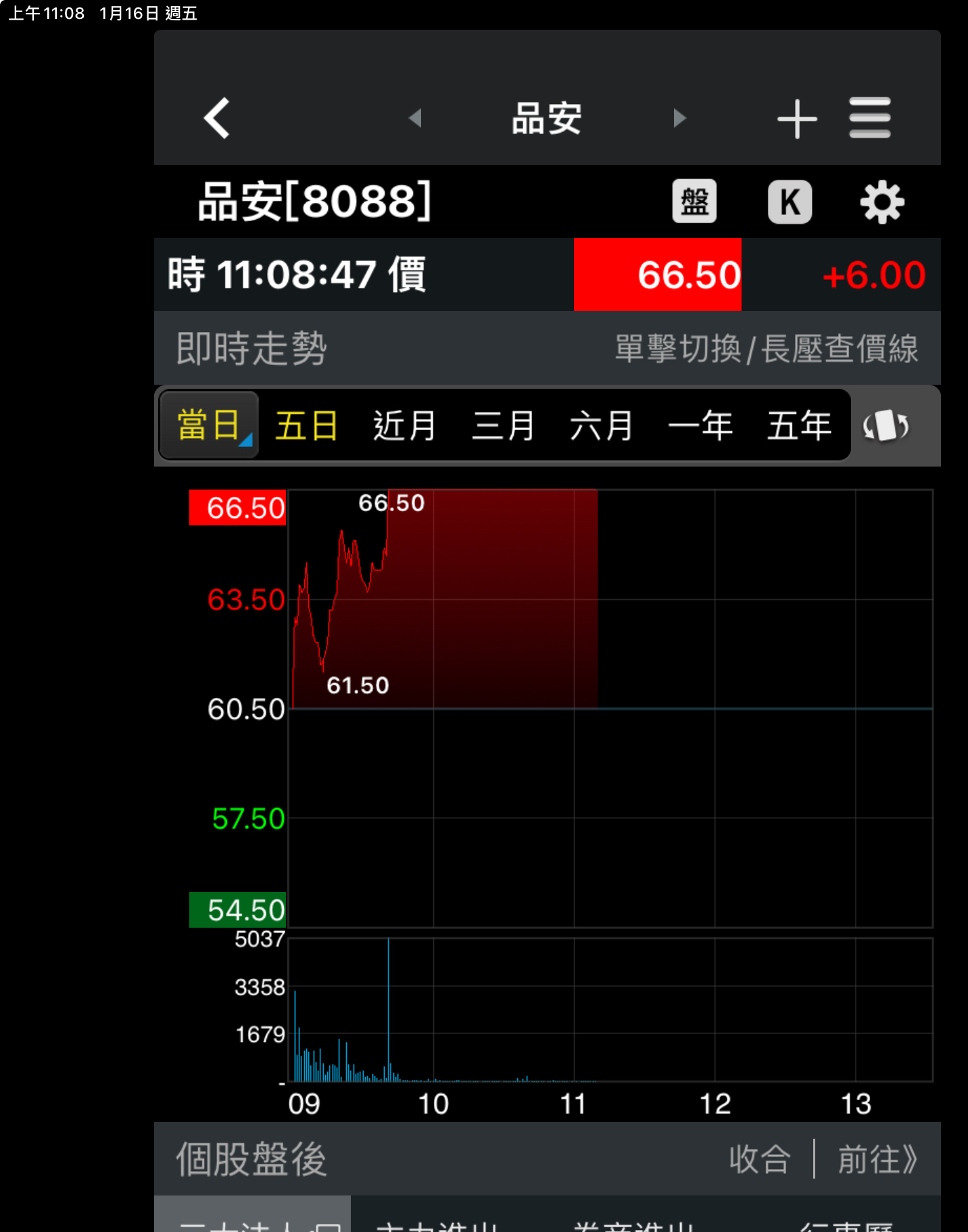 2308 台達電- 台達電、品安……兩個刷新高價｜CMoney 股市爆料同學會