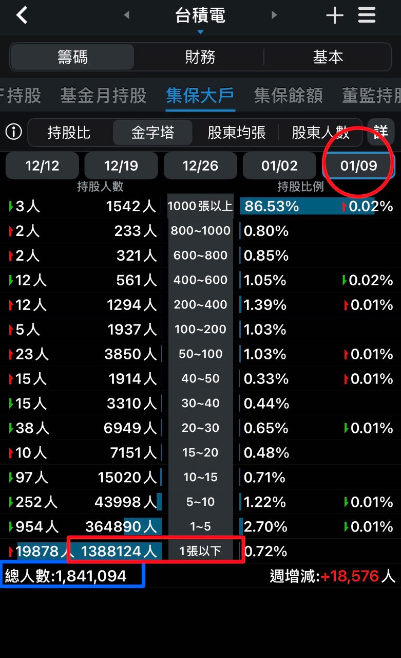 AYK9537 | 熱門同學｜CMoney 股市爆料同學會