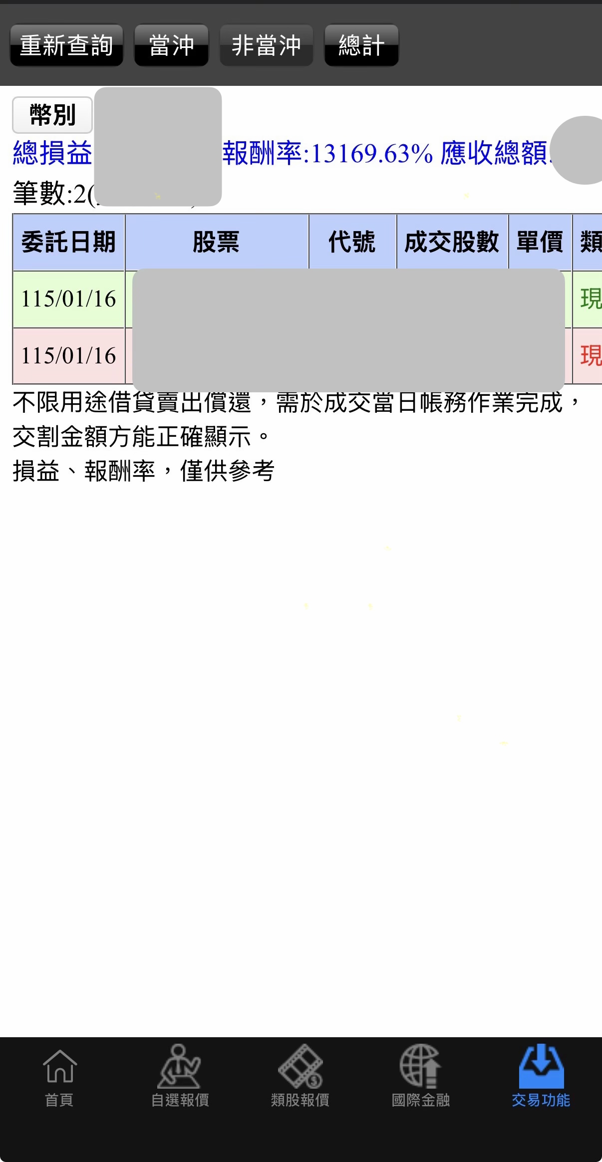 記錄一下｜CMoney 股市爆料同學會