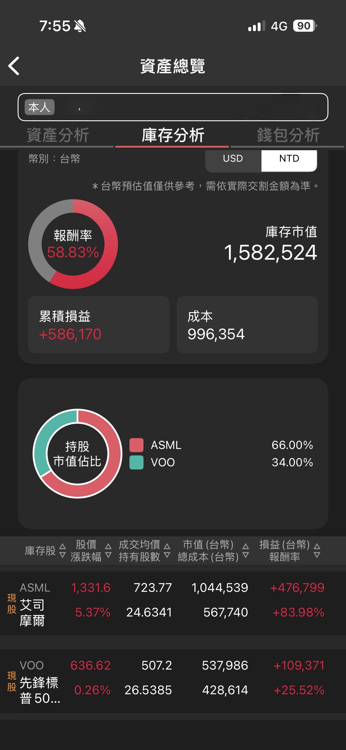 Vanguard S&P 500 ETF(VOO) - 股價行情、配息與走勢圖｜股市爆料同學會