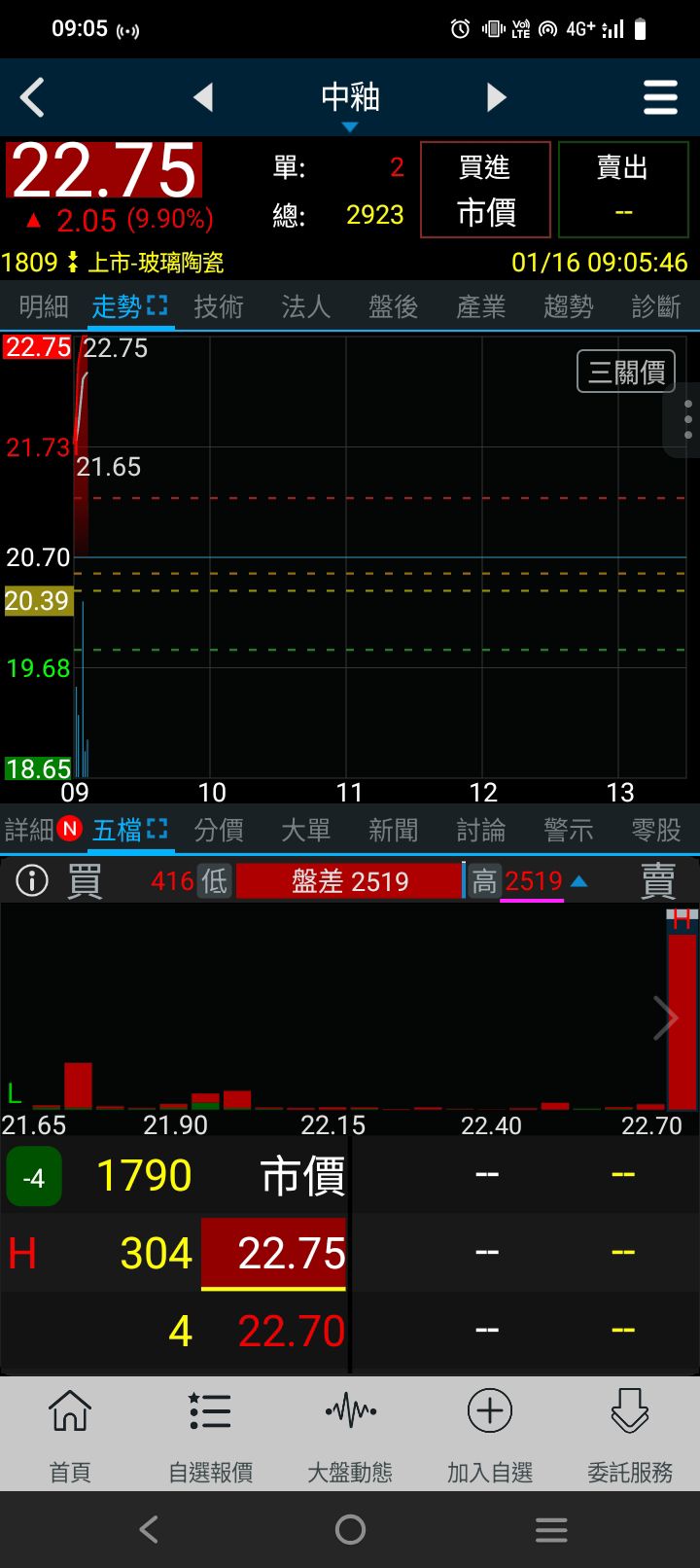 1809 中釉- 不用問，就是漲了｜CMoney 股市爆料同學會